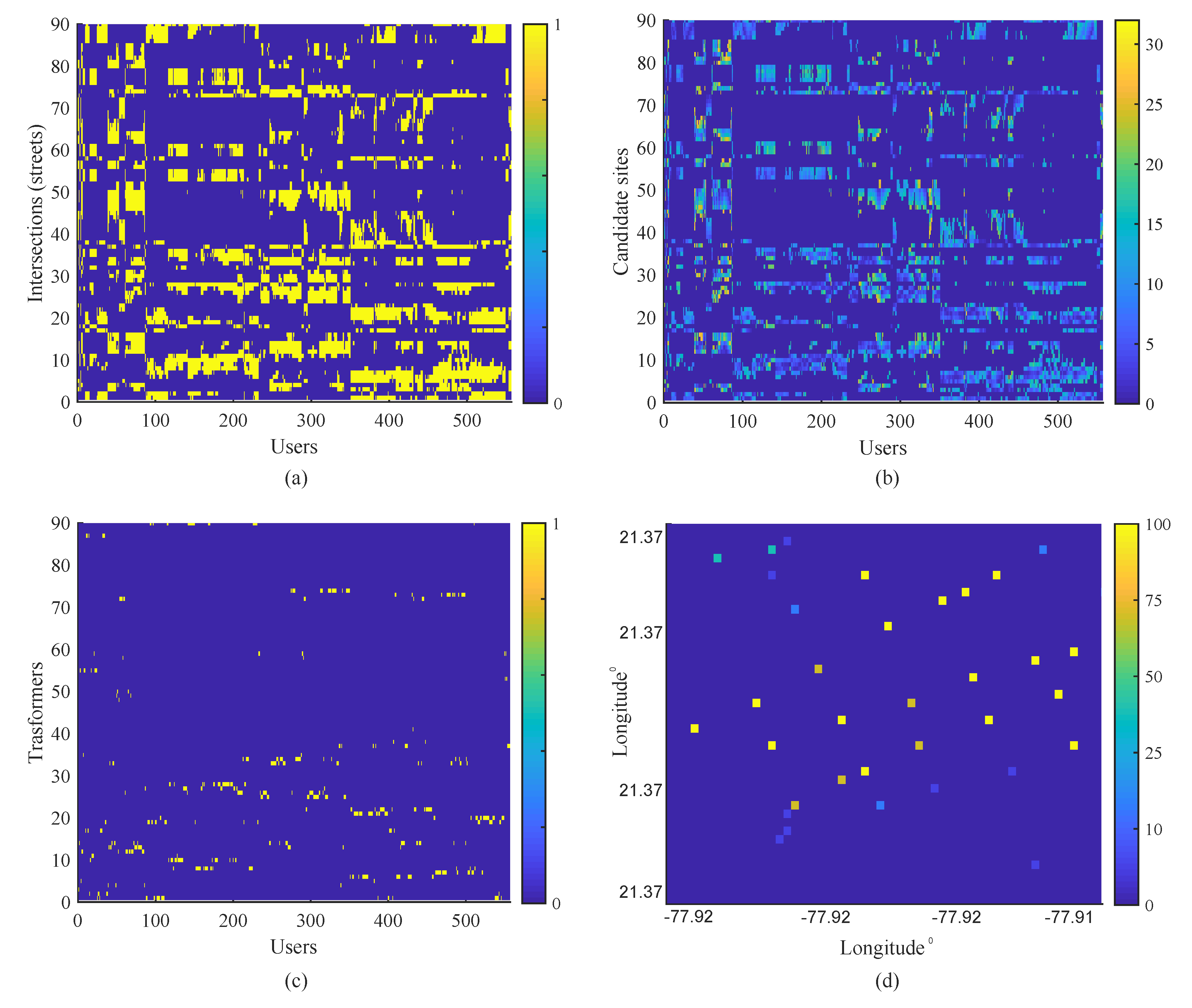 Electronics 11 03096 g004
