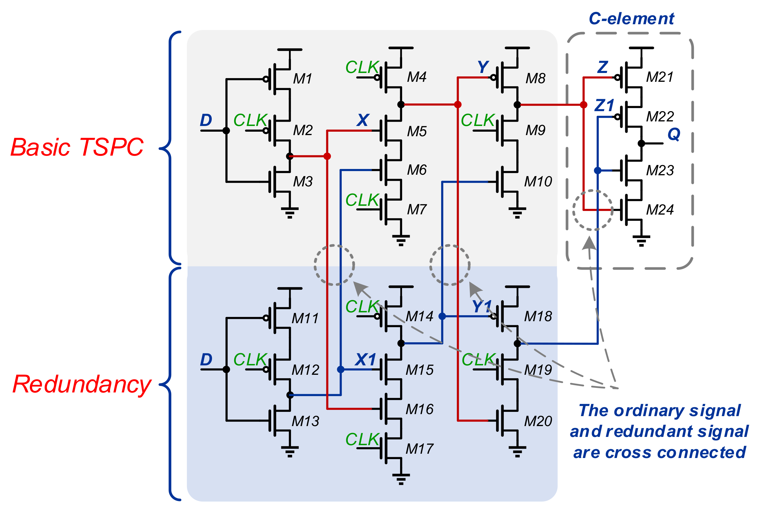 Electronics 11 03098 g018