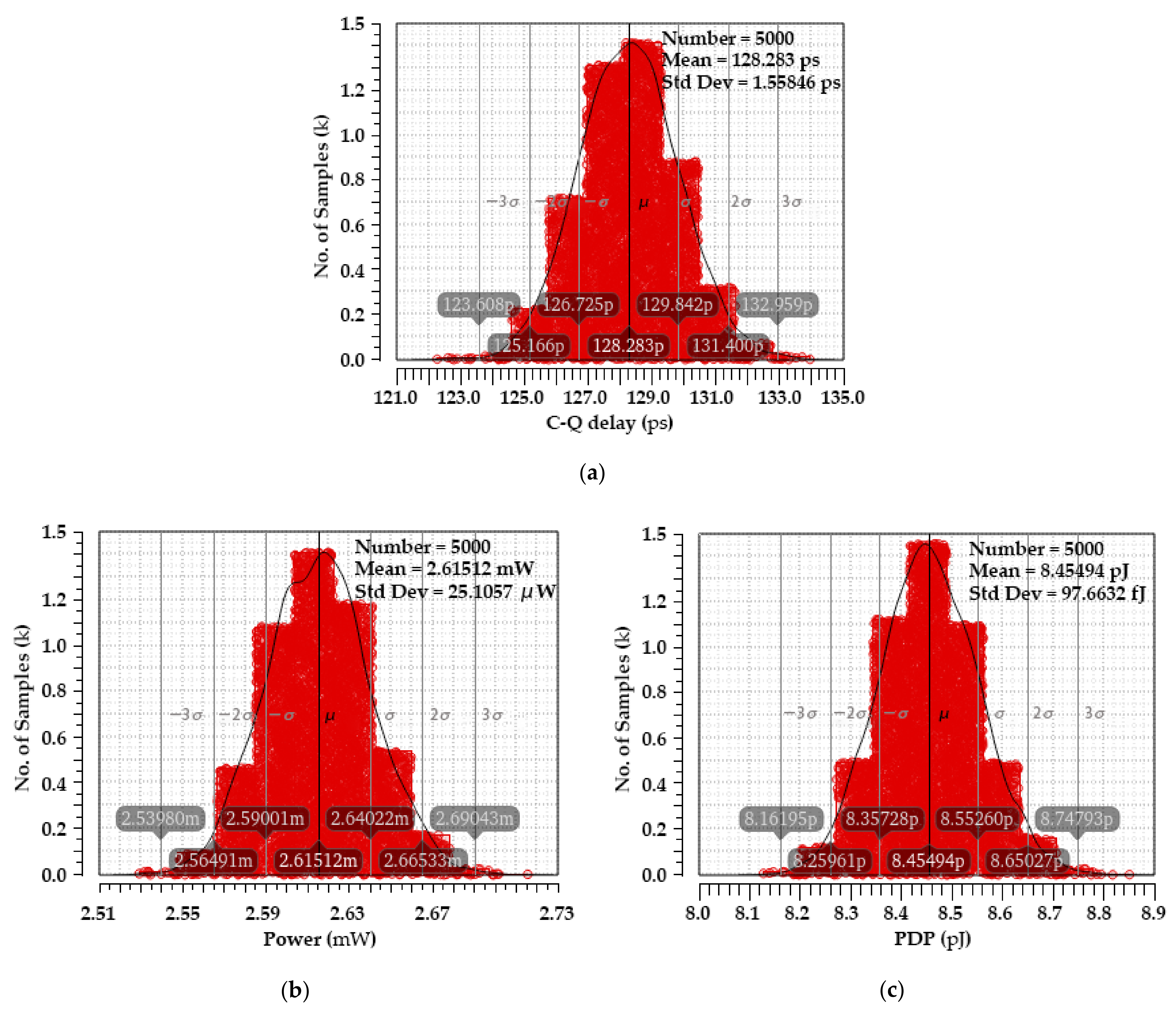 Electronics 11 03098 g022