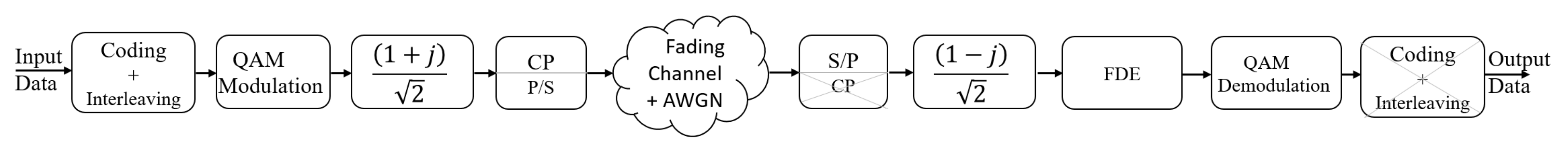 Electronics 11 03099 g001