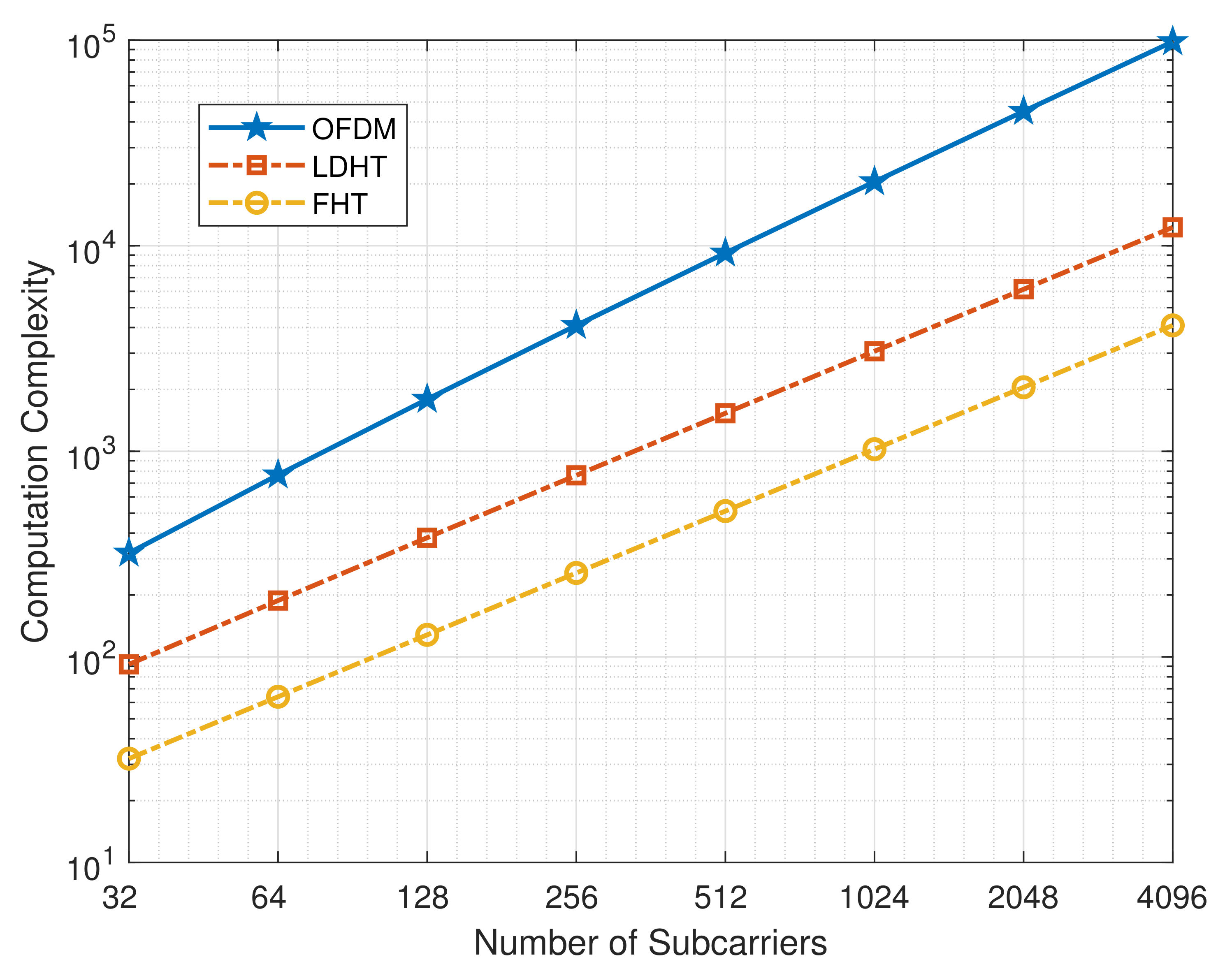 Electronics 11 03099 g003