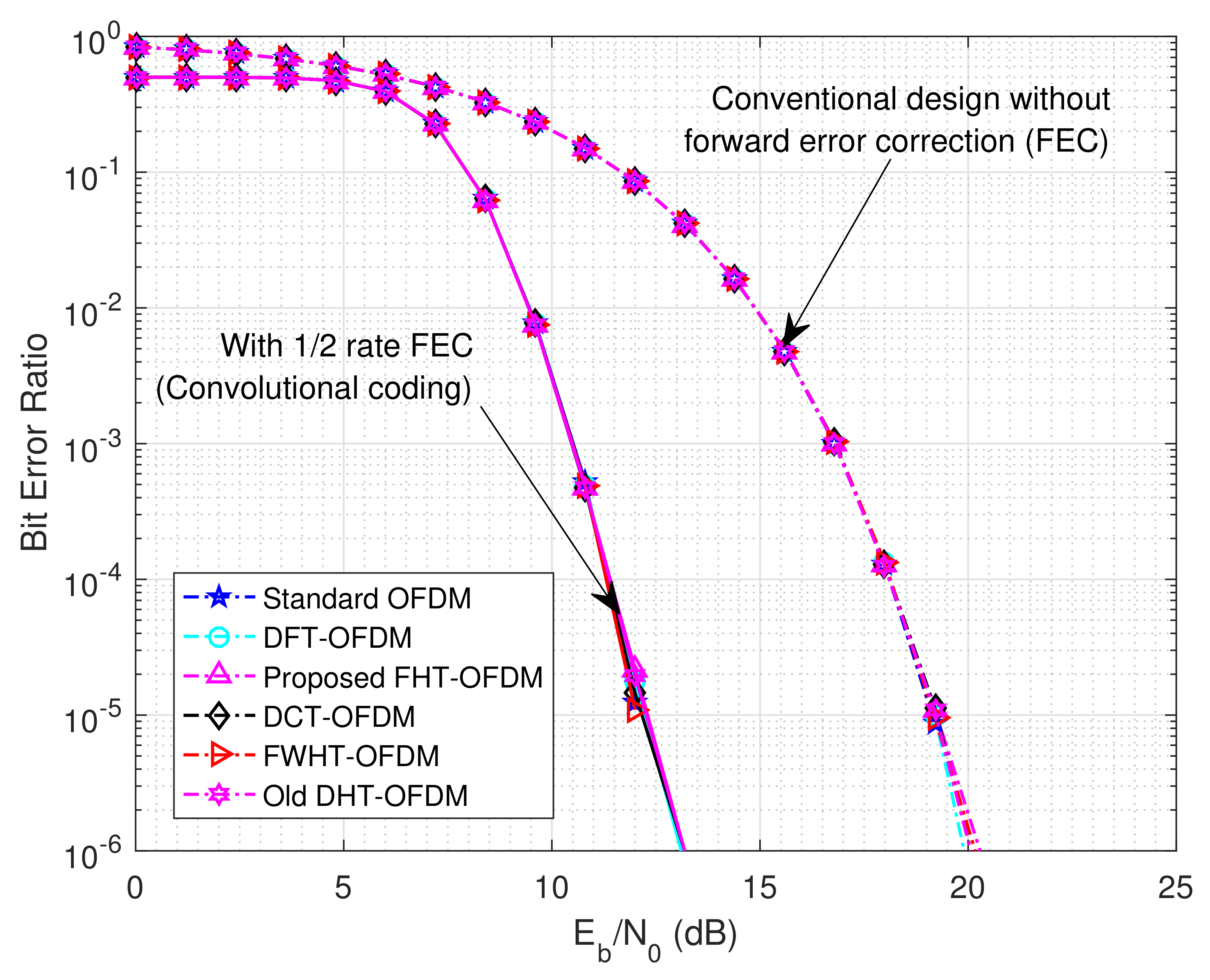 Electronics 11 03099 g008