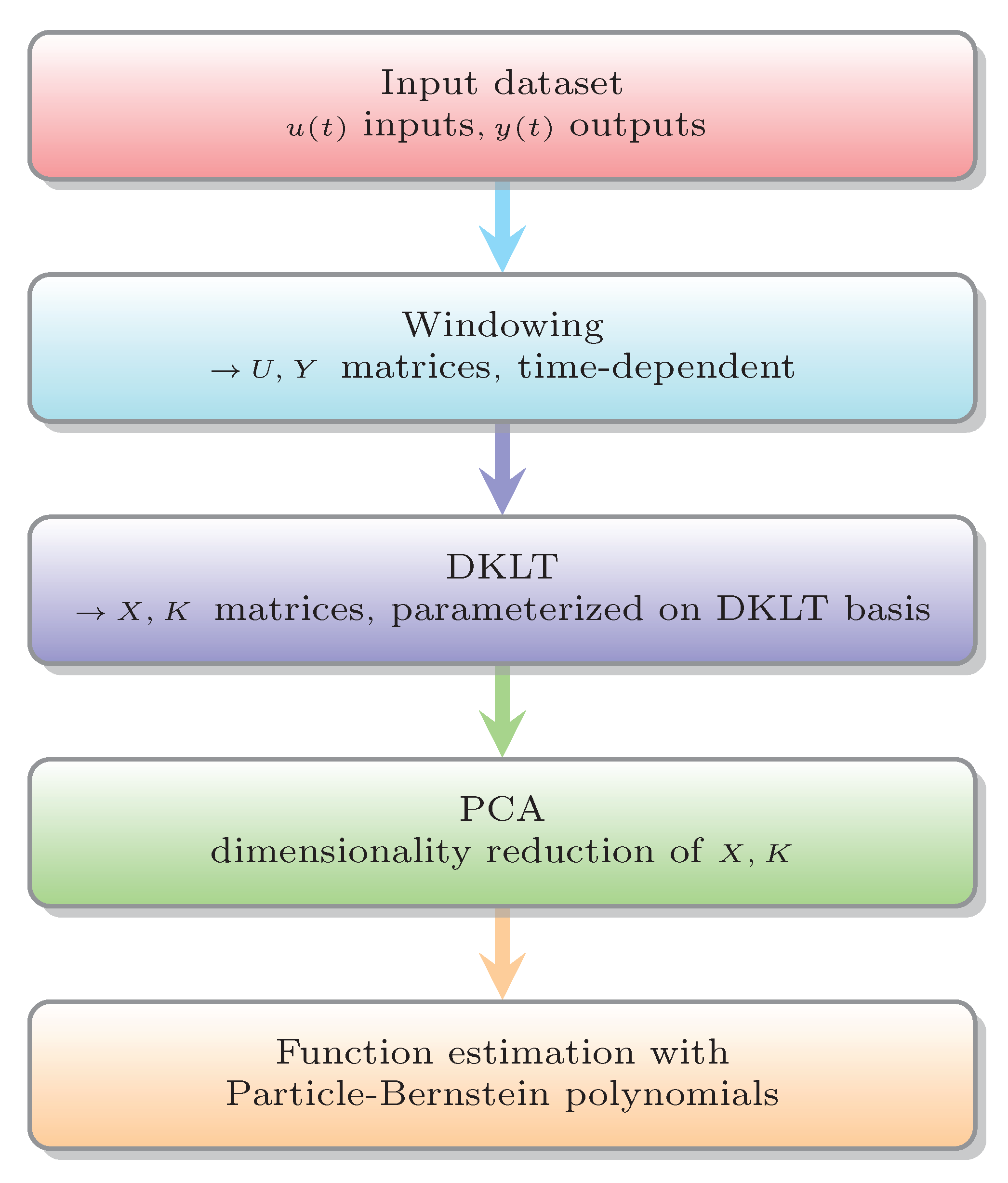Electronics 11 03100 g001 550