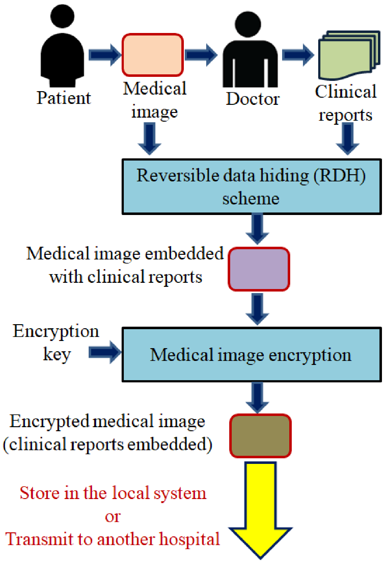 Electronics 11 03101 g002 550