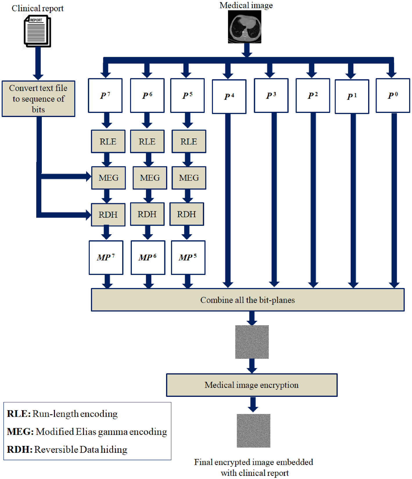 Electronics 11 03101 g004 550