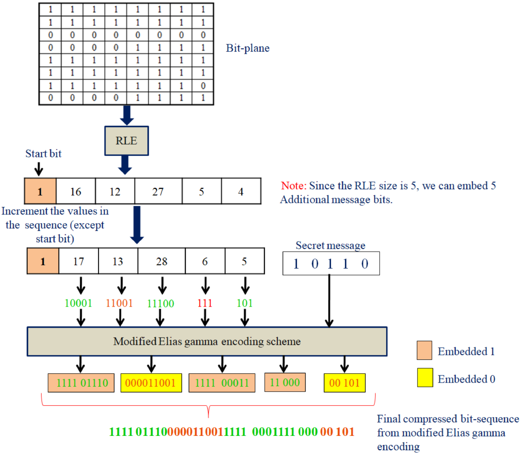 Electronics 11 03101 g005 550