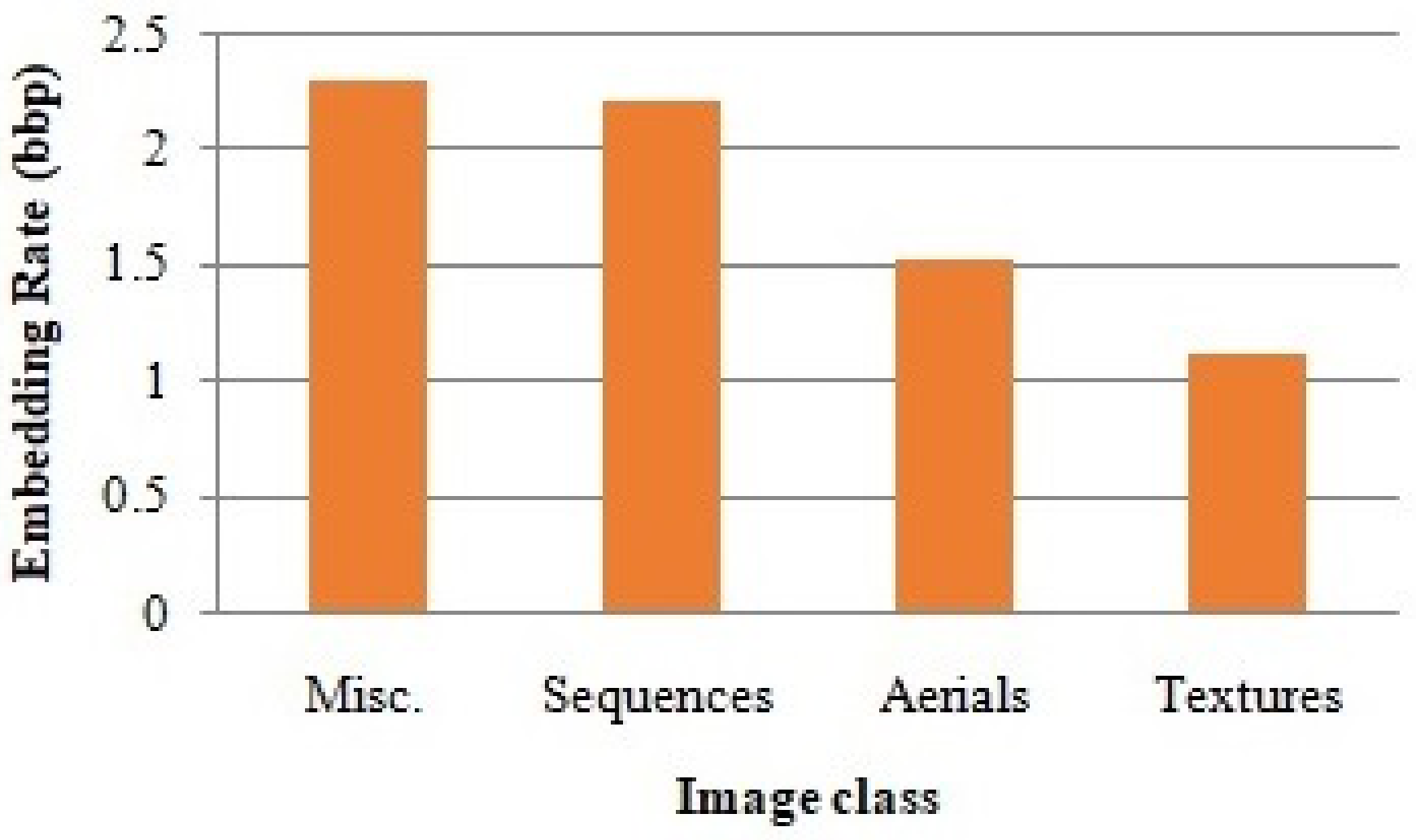 Electronics 11 03101 g008 550