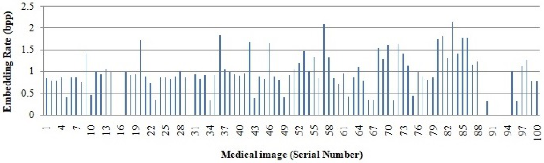 Electronics 11 03101 g009 550