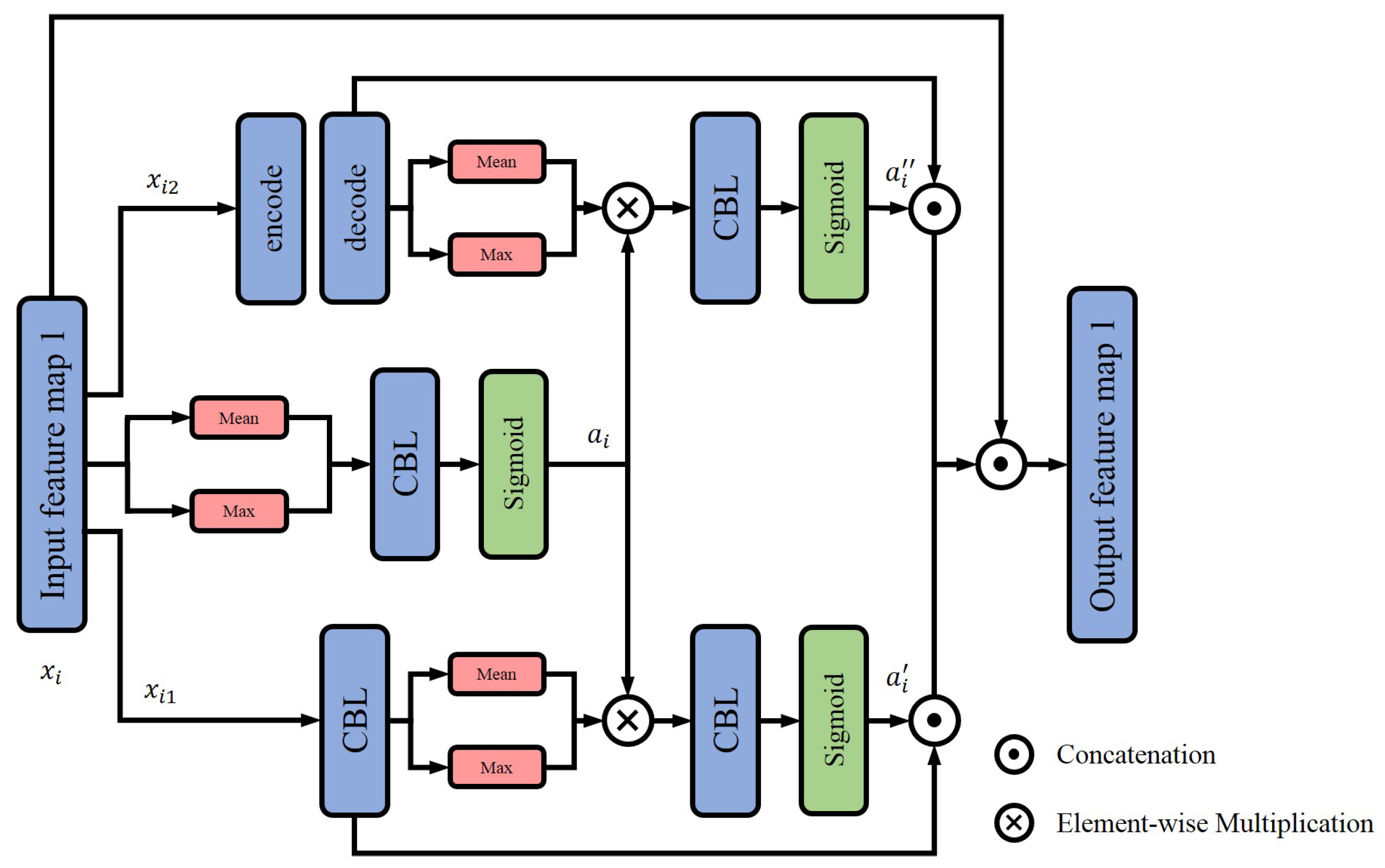 Electronics 11 03102 g001 Electronics 11 03102 g001