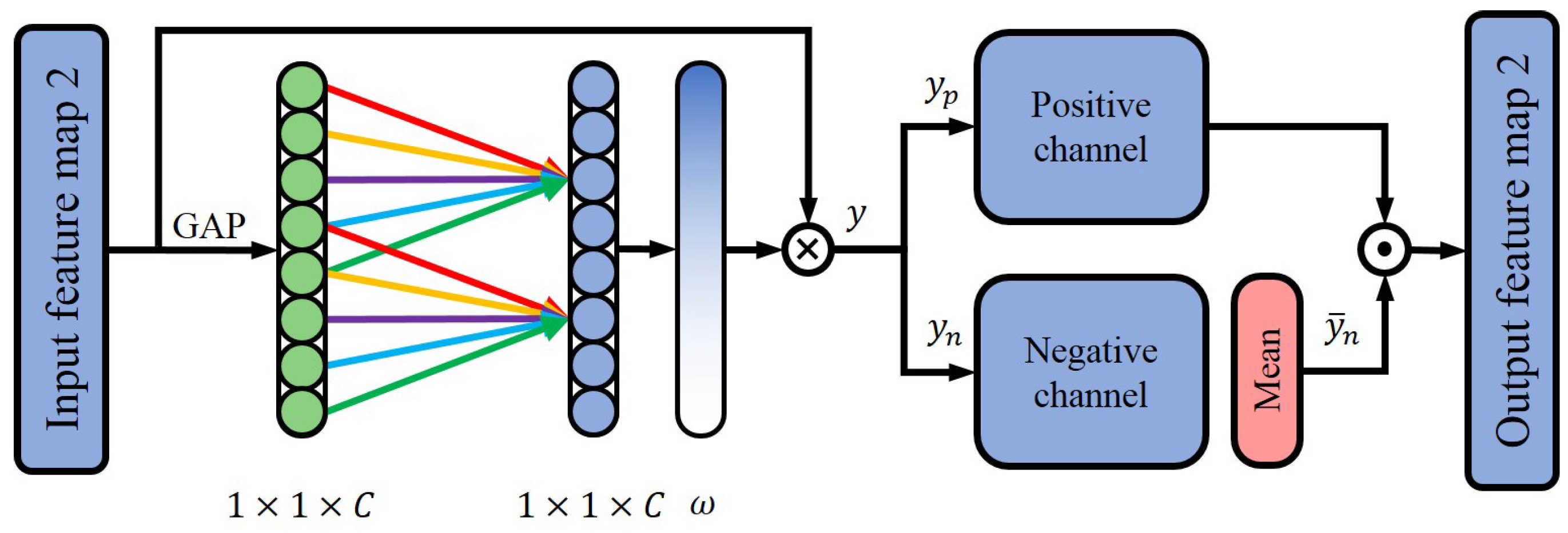 Electronics 11 03102 g002 Electronics 11 03102 g002