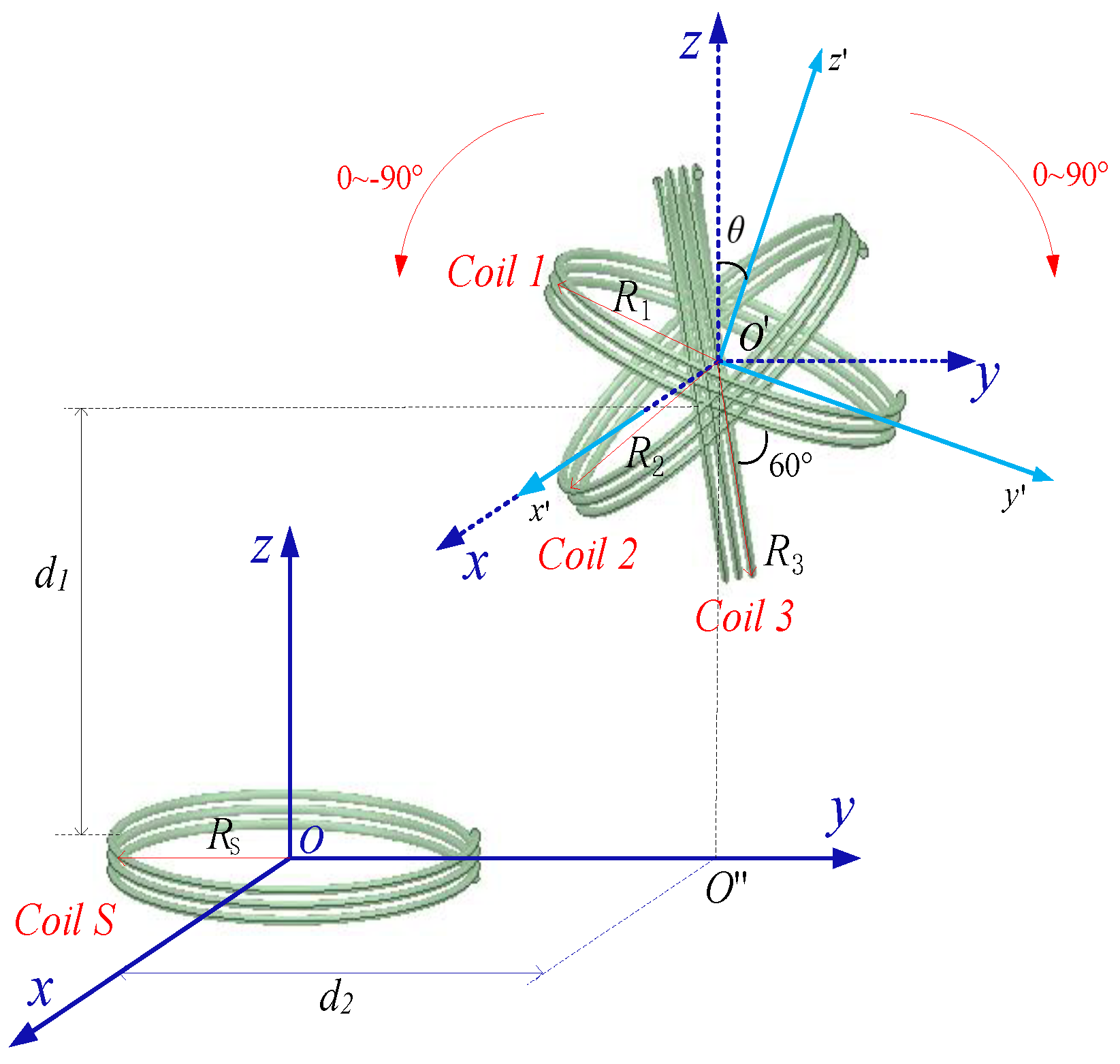 Electronics 11 03103 g001
