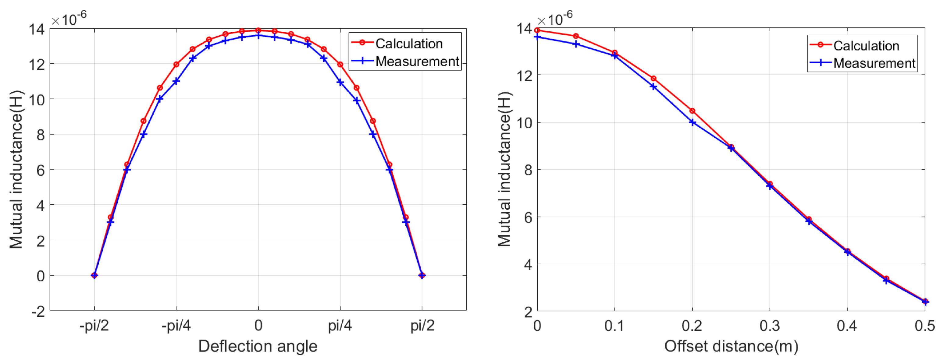 Electronics 11 03103 g006
