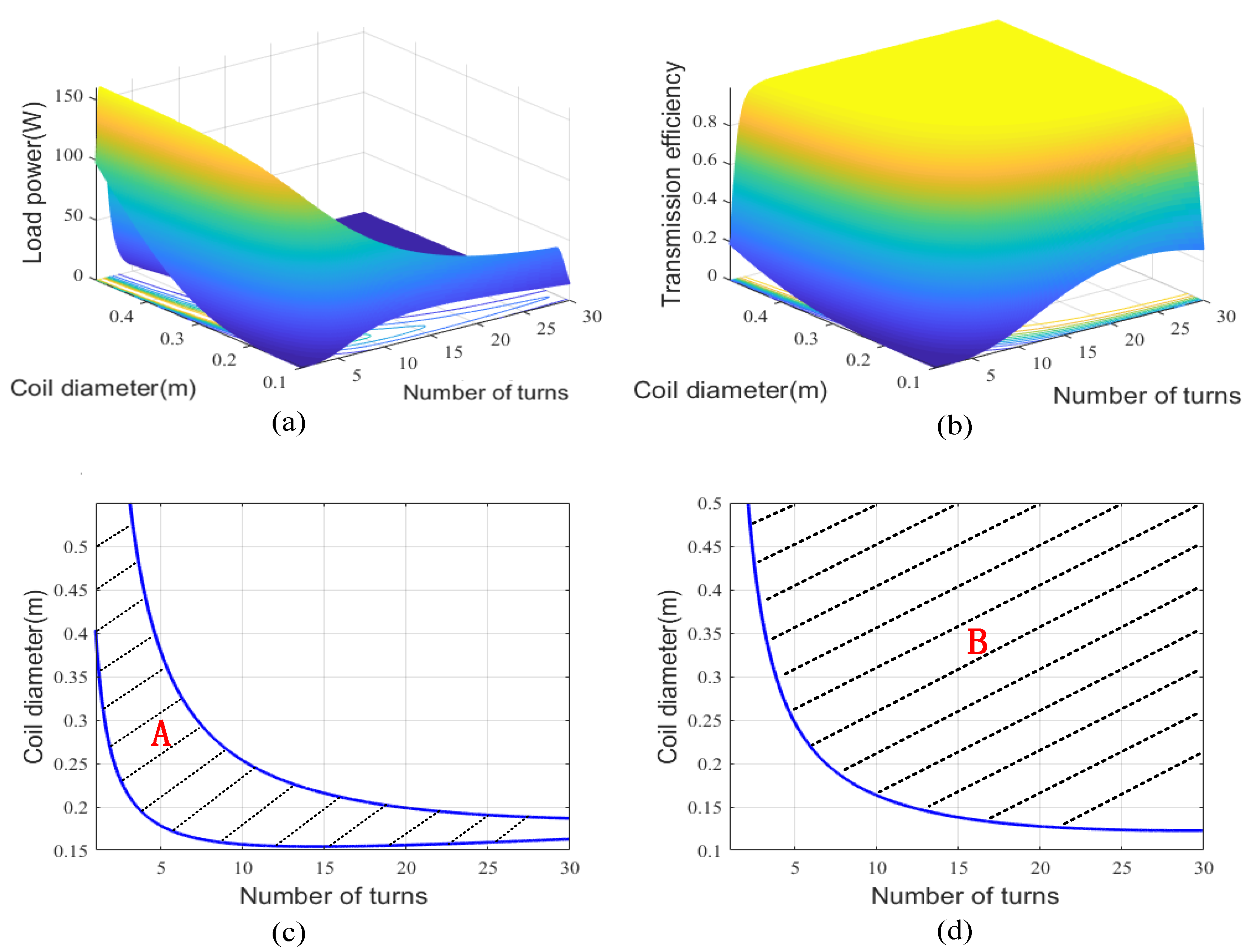 Electronics 11 03103 g007