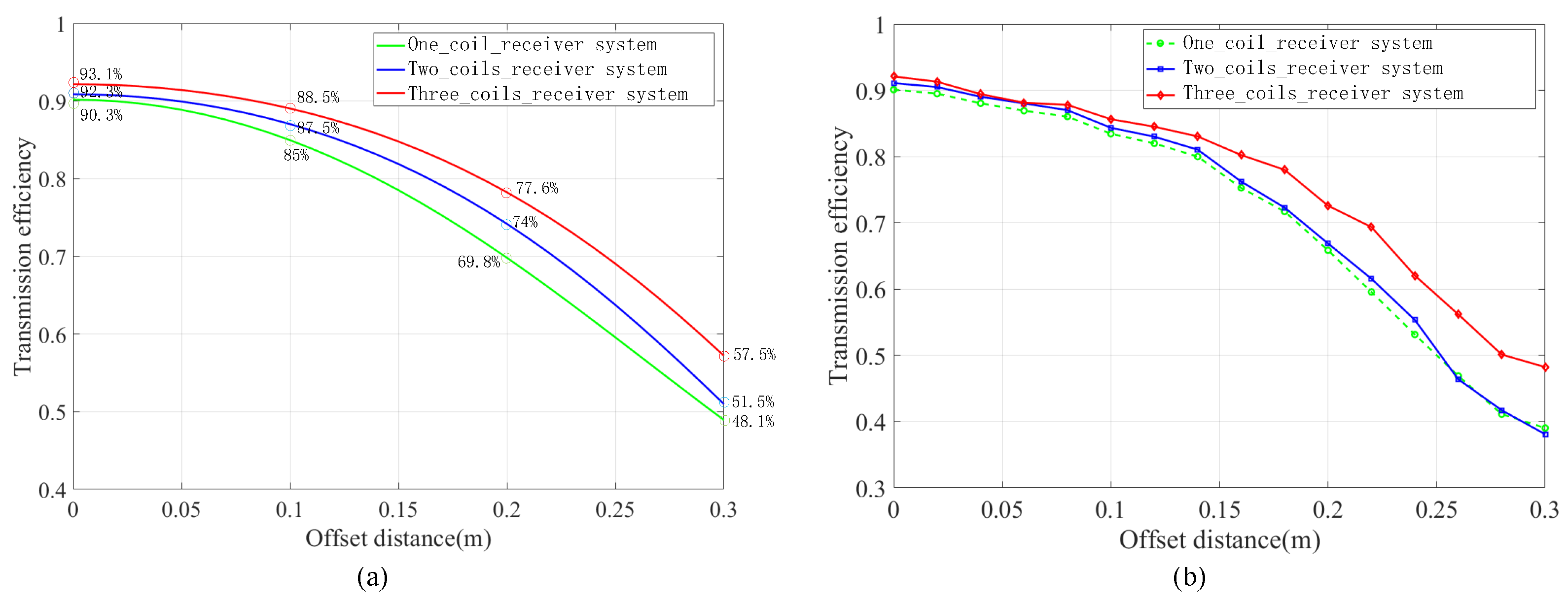 Electronics 11 03103 g011