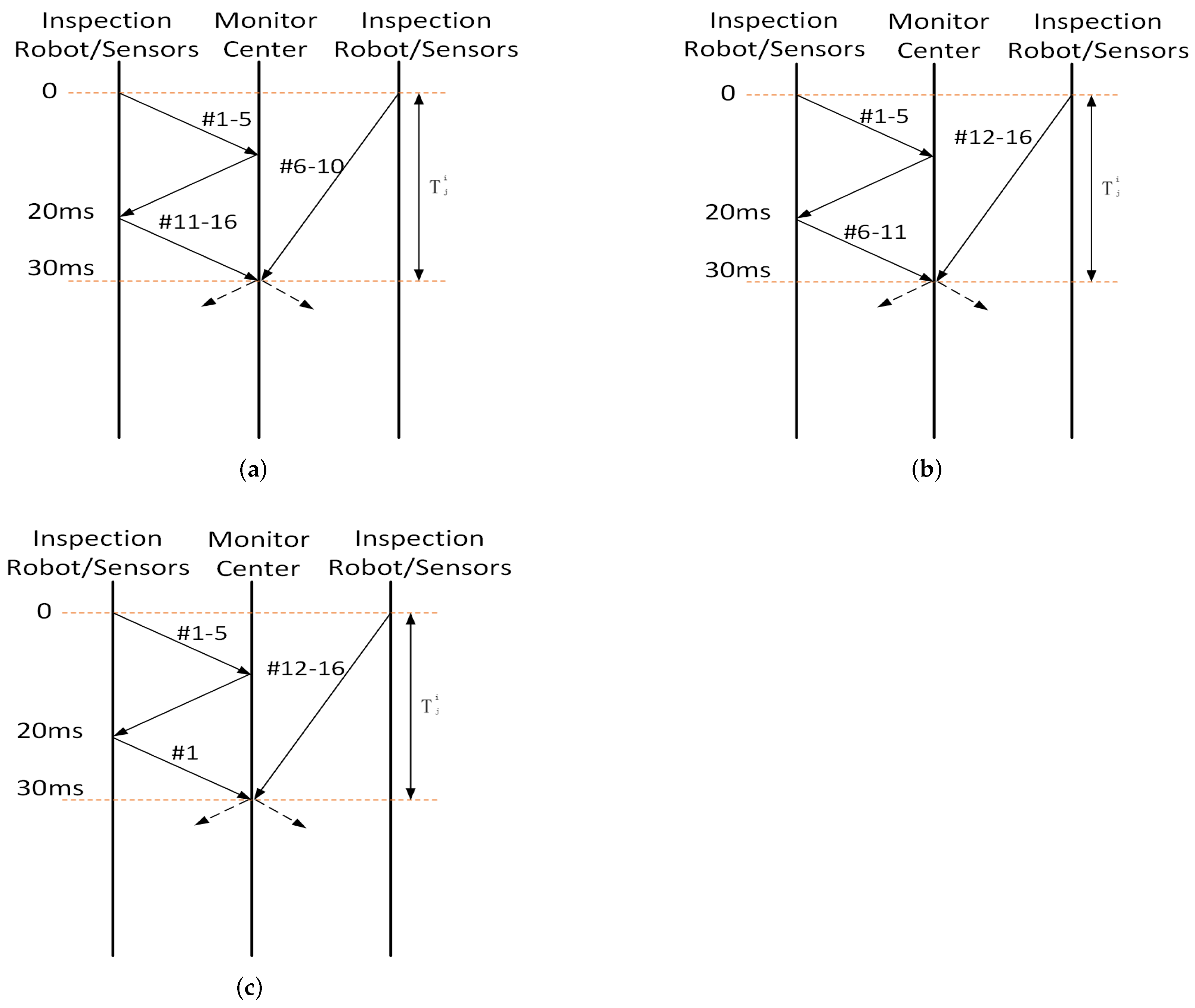 Electronics 11 03104 g001 550