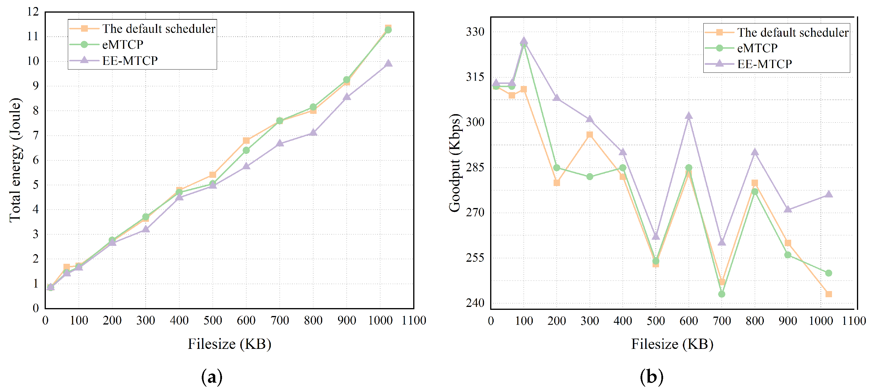 Electronics 11 03104 g003a 550