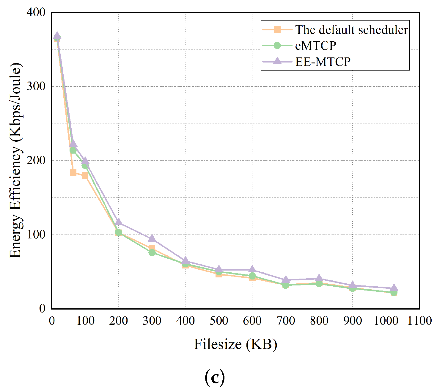 Electronics 11 03104 g003b 550