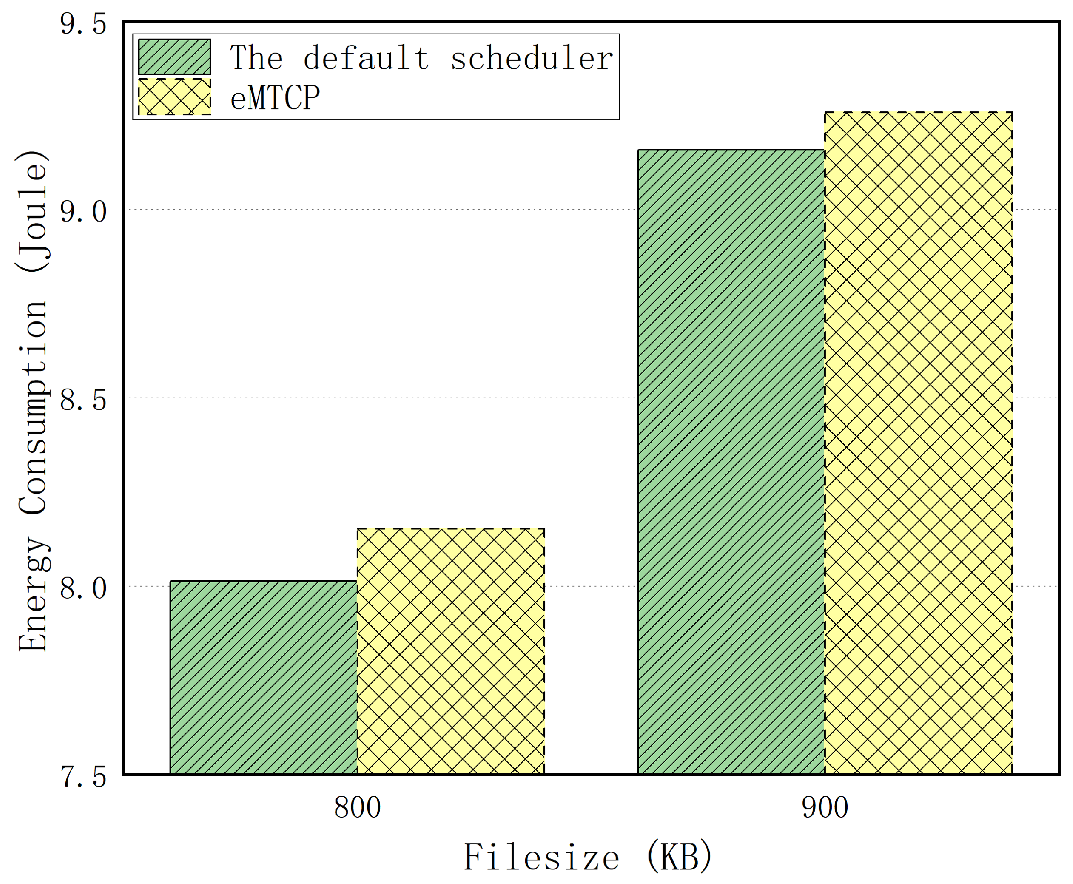 Electronics 11 03104 g004 550