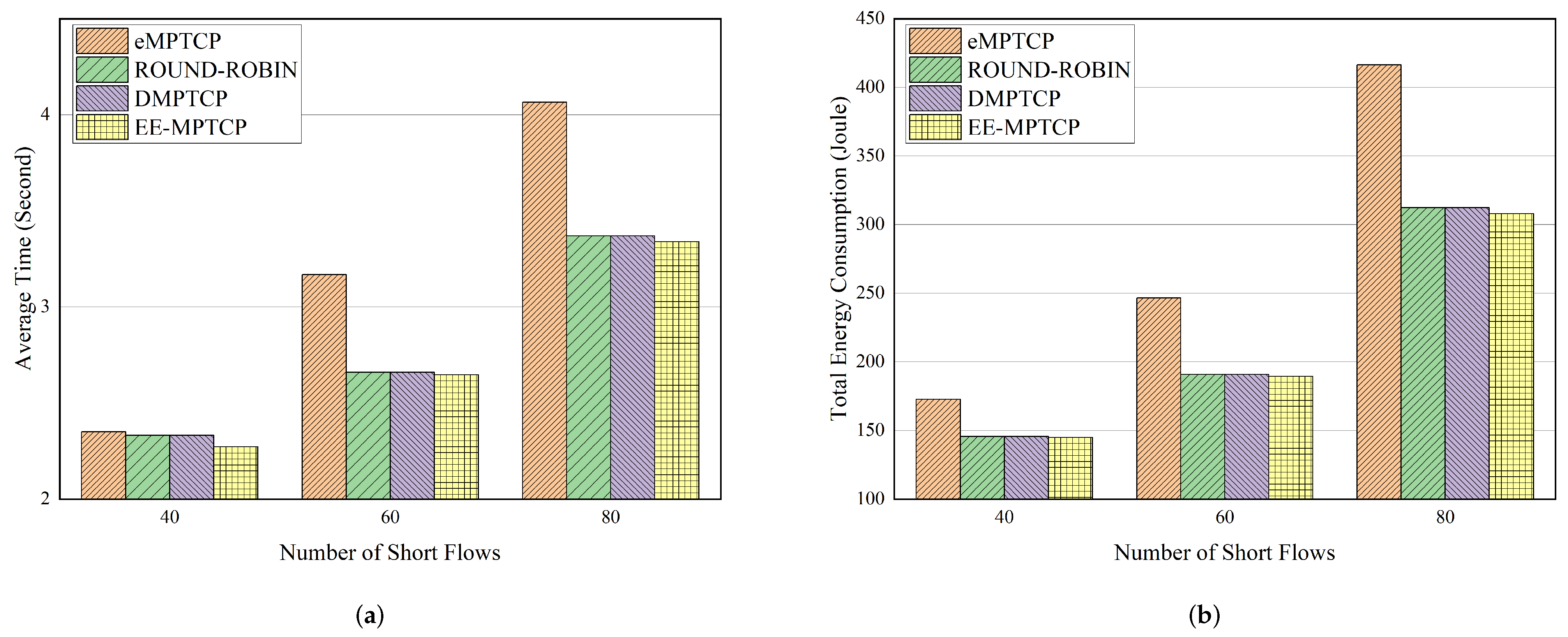 Electronics 11 03104 g005 550