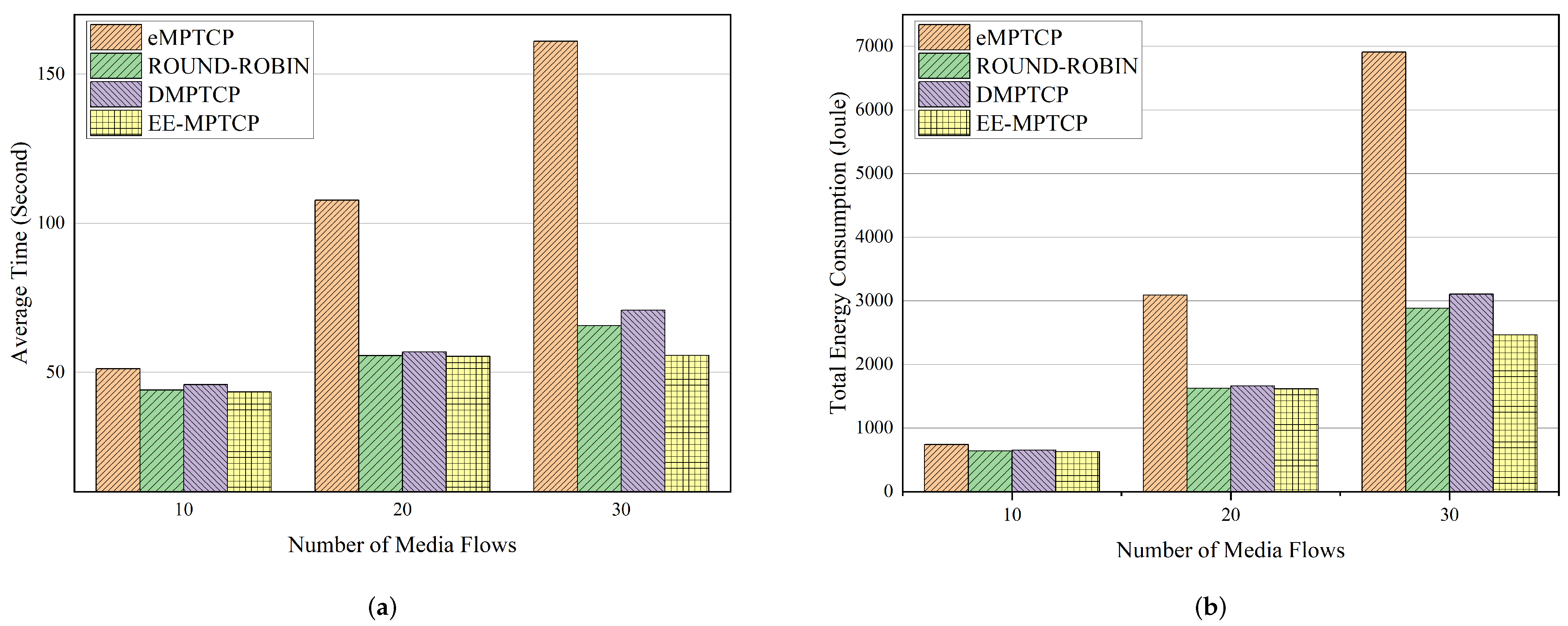 Electronics 11 03104 g006 550