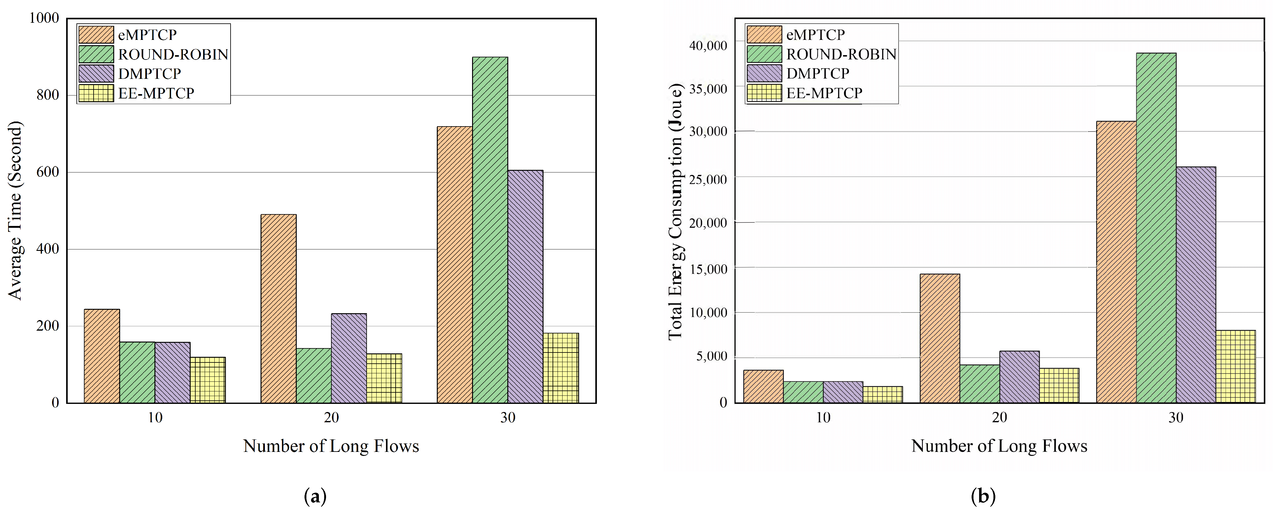 Electronics 11 03104 g007 550