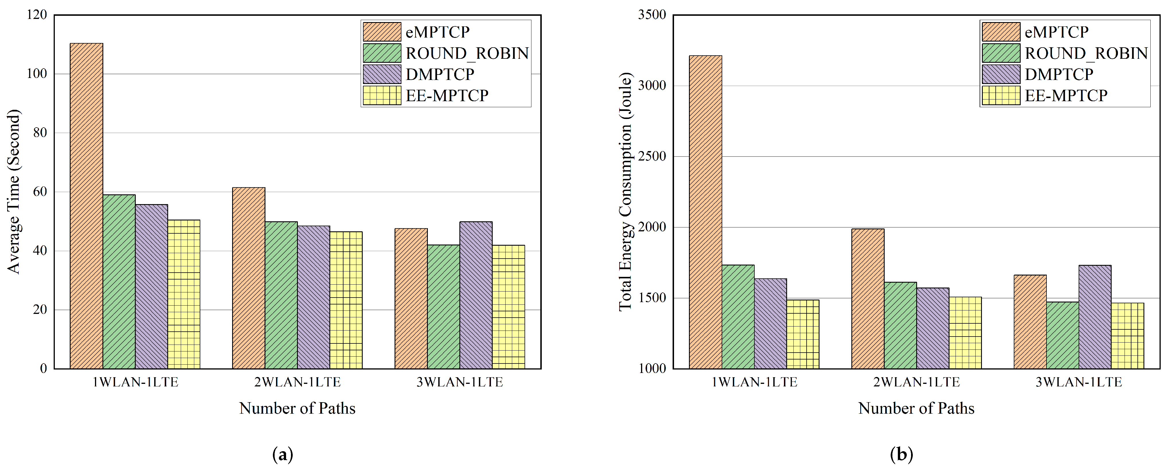 Electronics 11 03104 g008 550