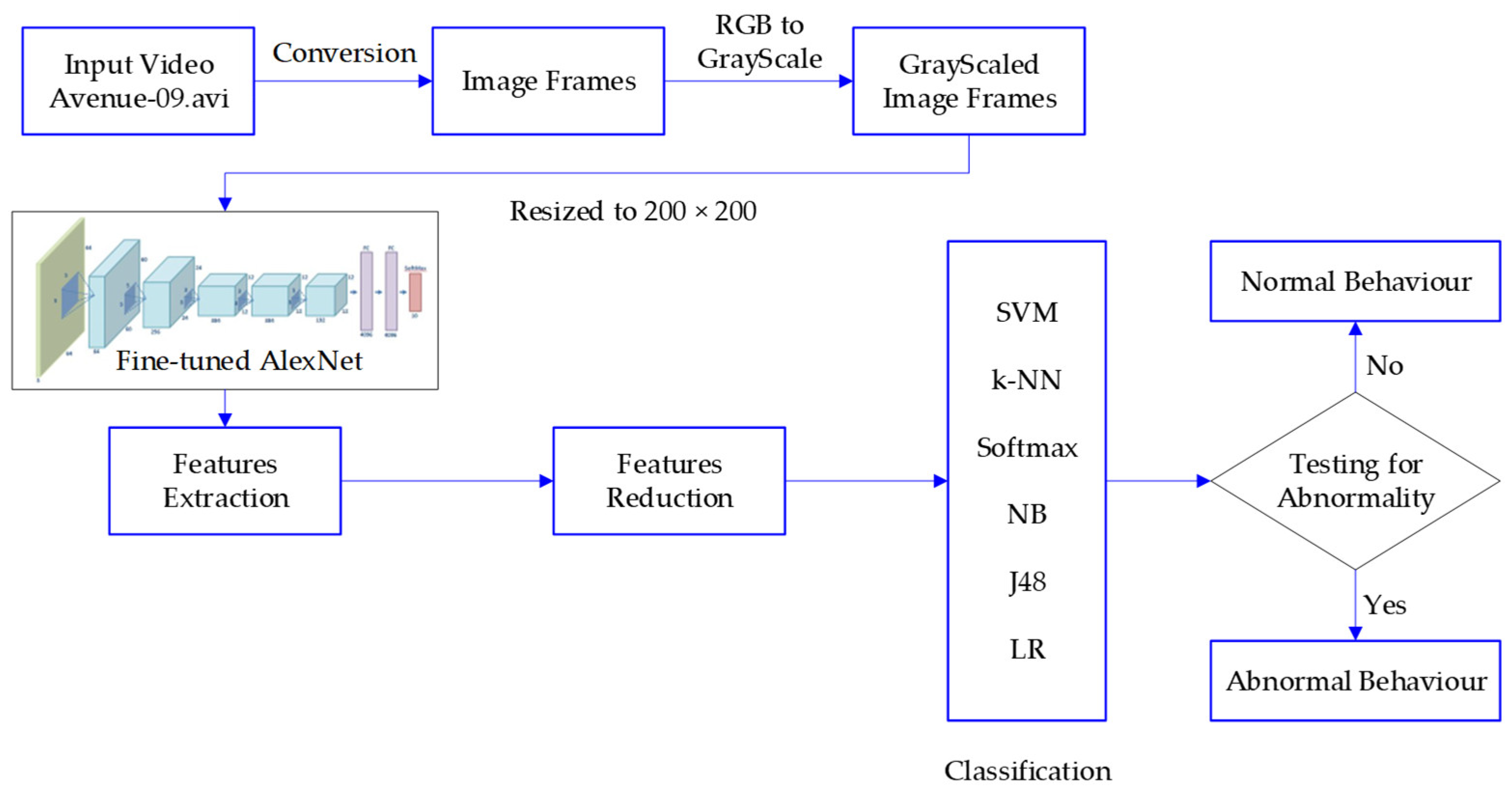 Electronics 11 03105 g002