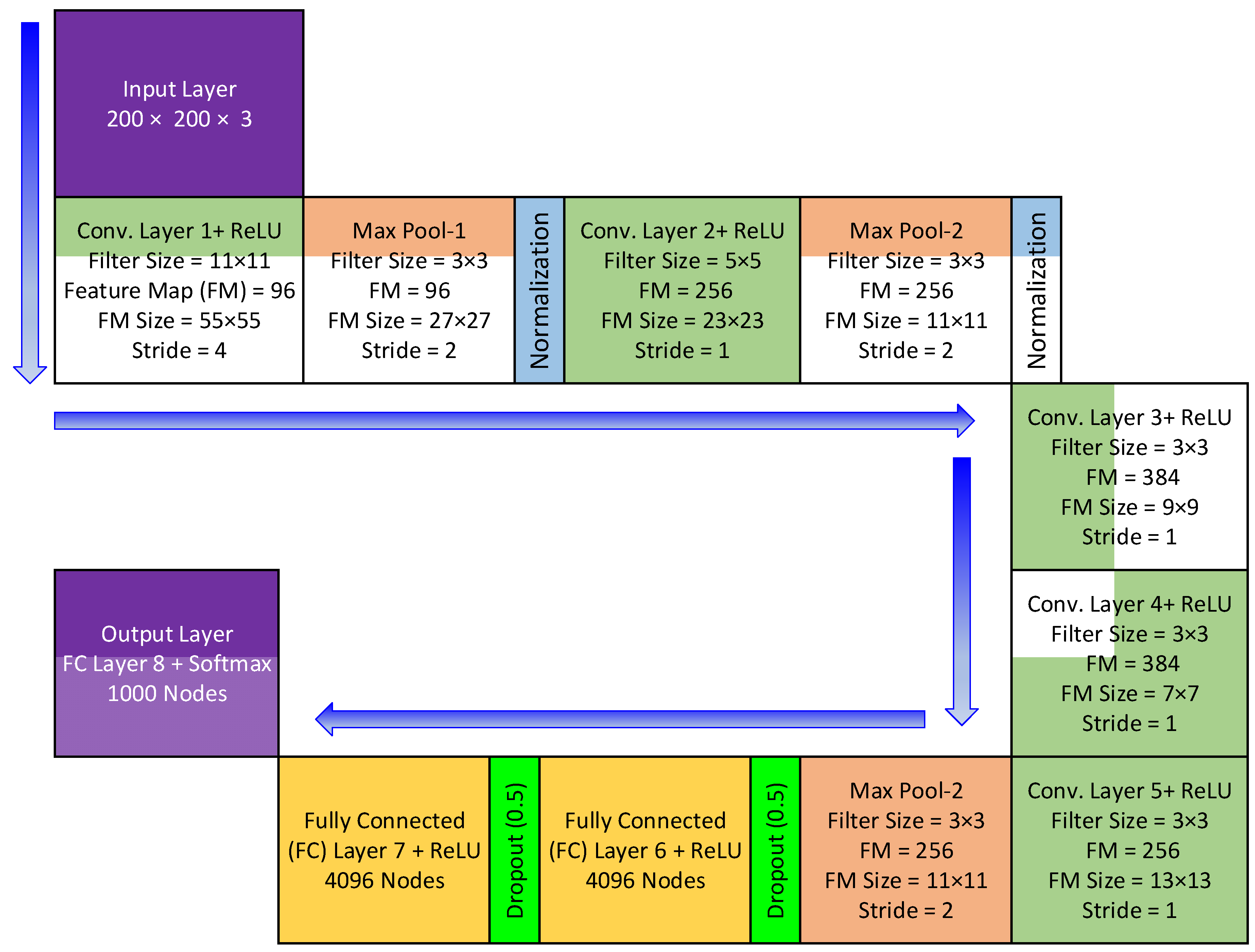 Electronics 11 03105 g005