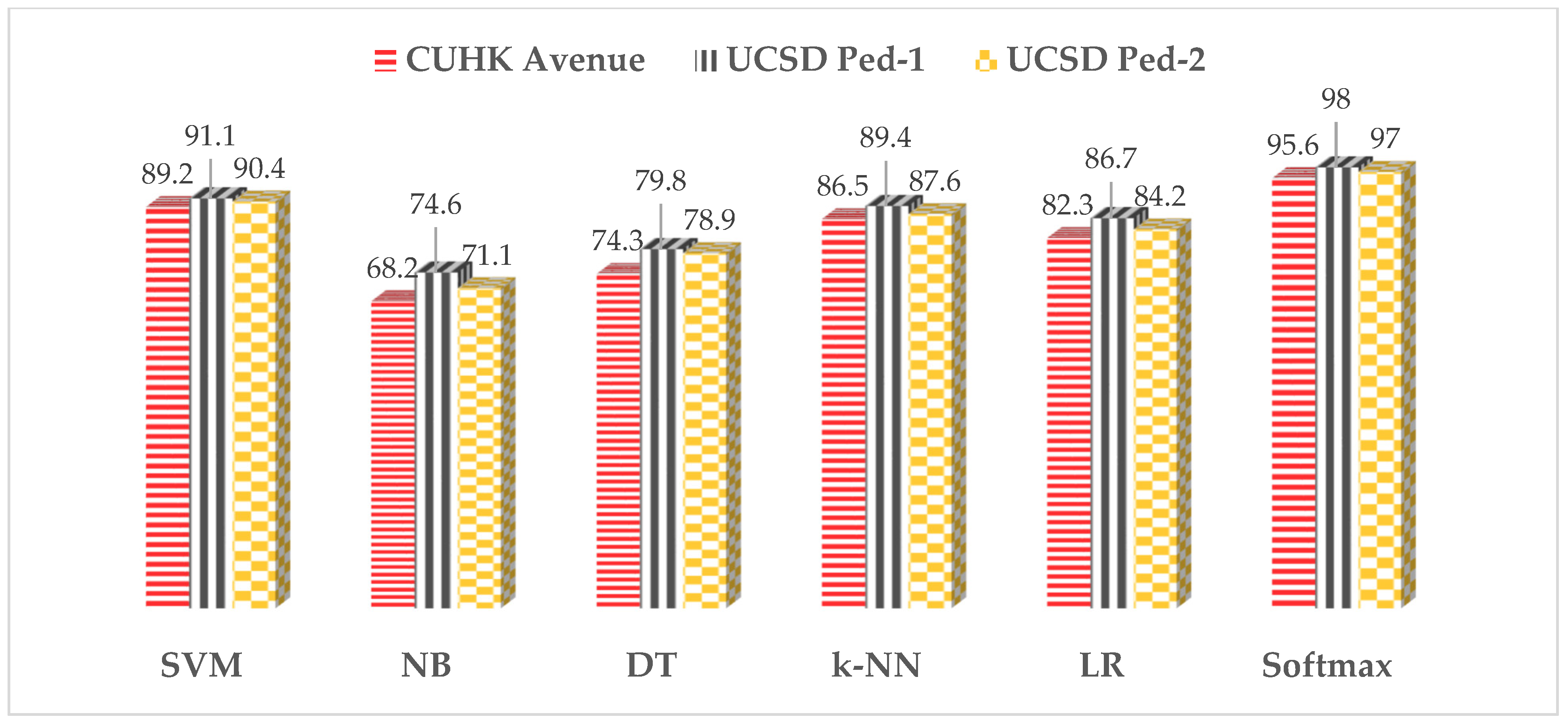 Electronics 11 03105 g006
