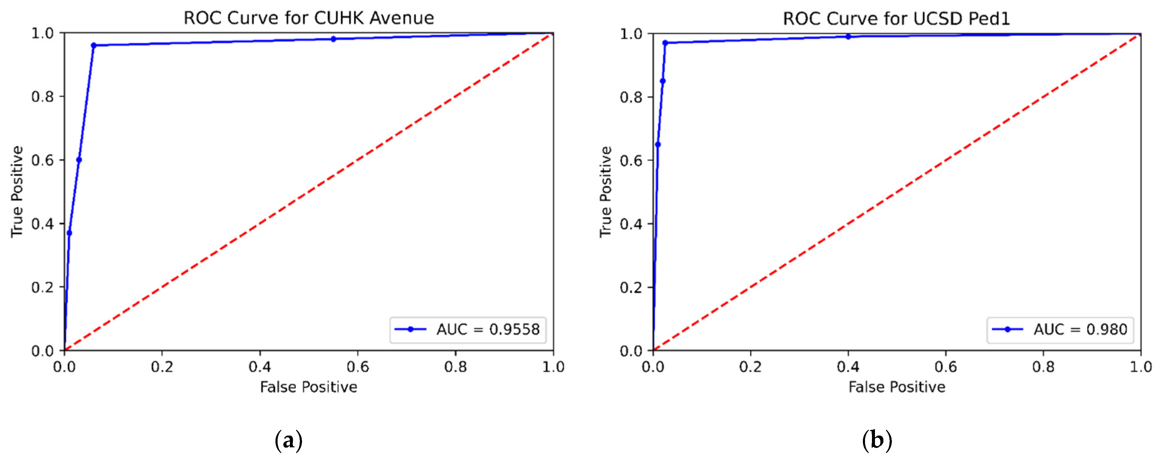 Electronics 11 03105 g007a