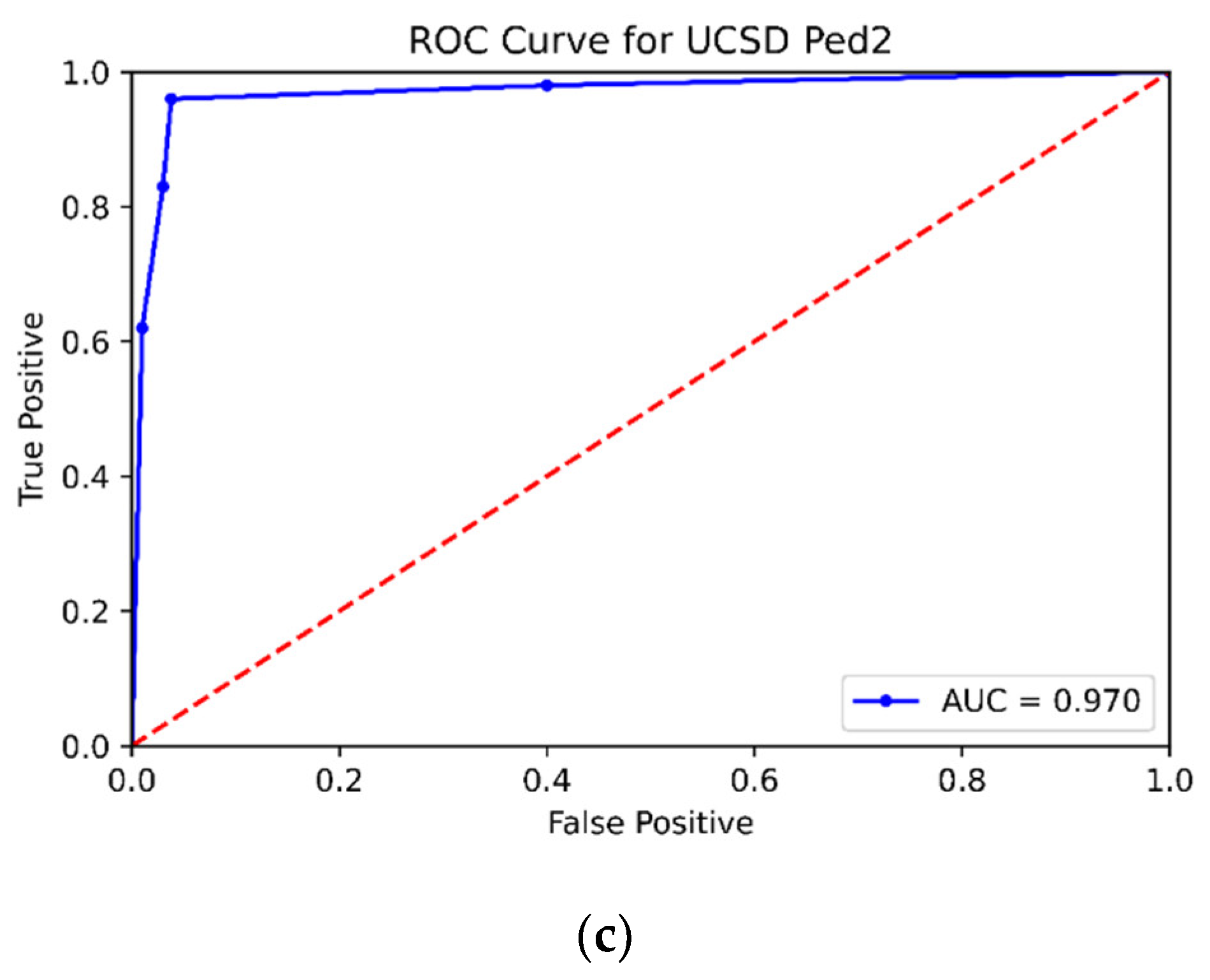 Electronics 11 03105 g007b