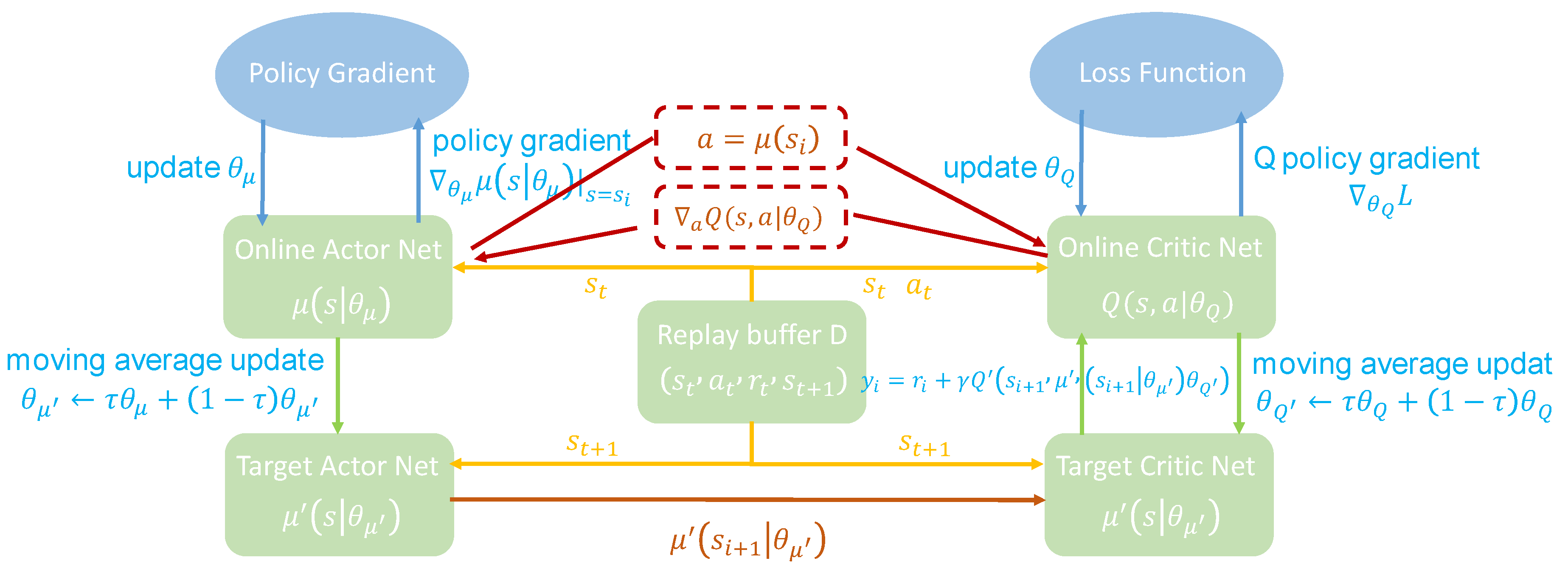 Electronics 11 03107 g002