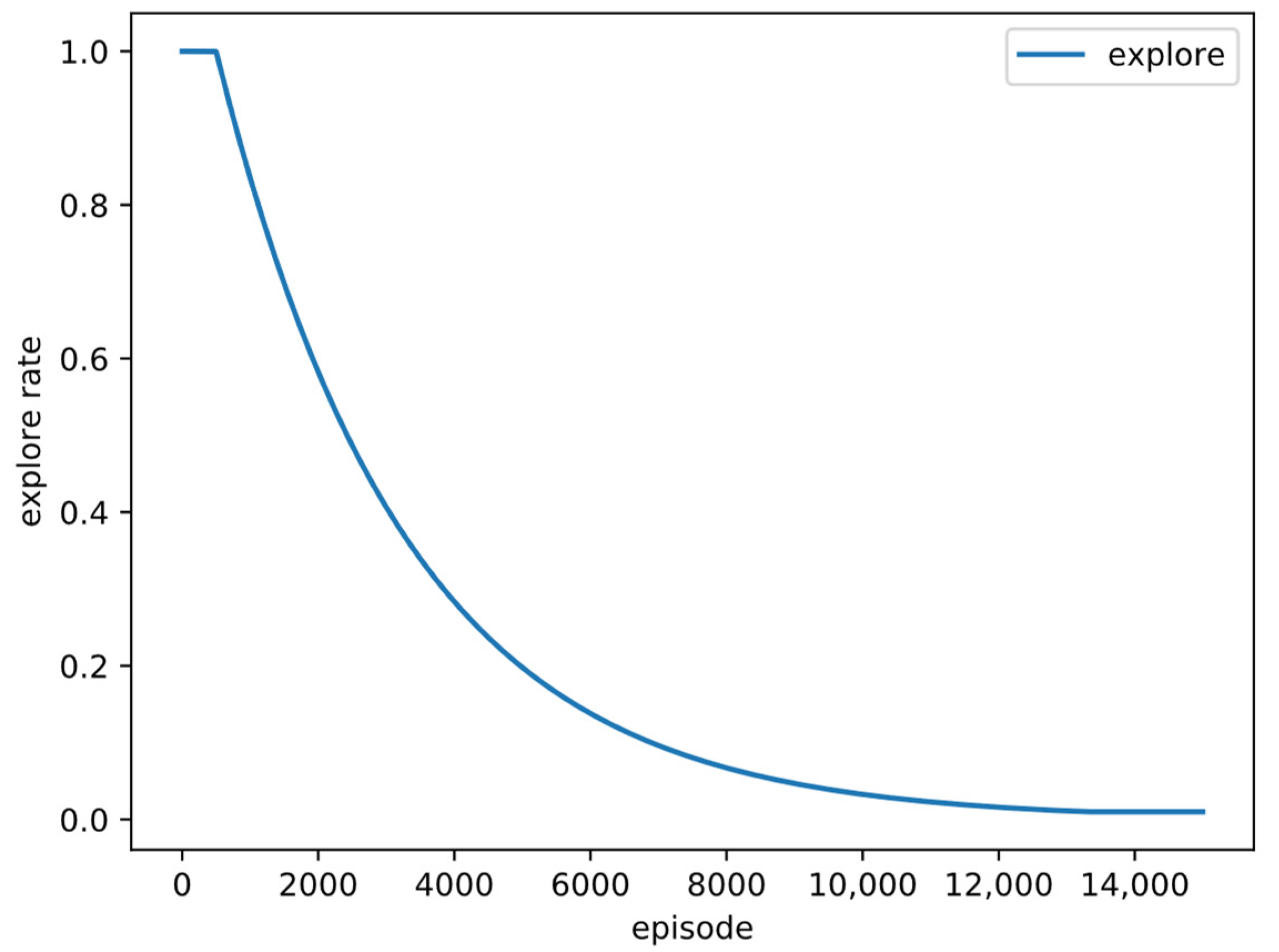Electronics 11 03107 g005