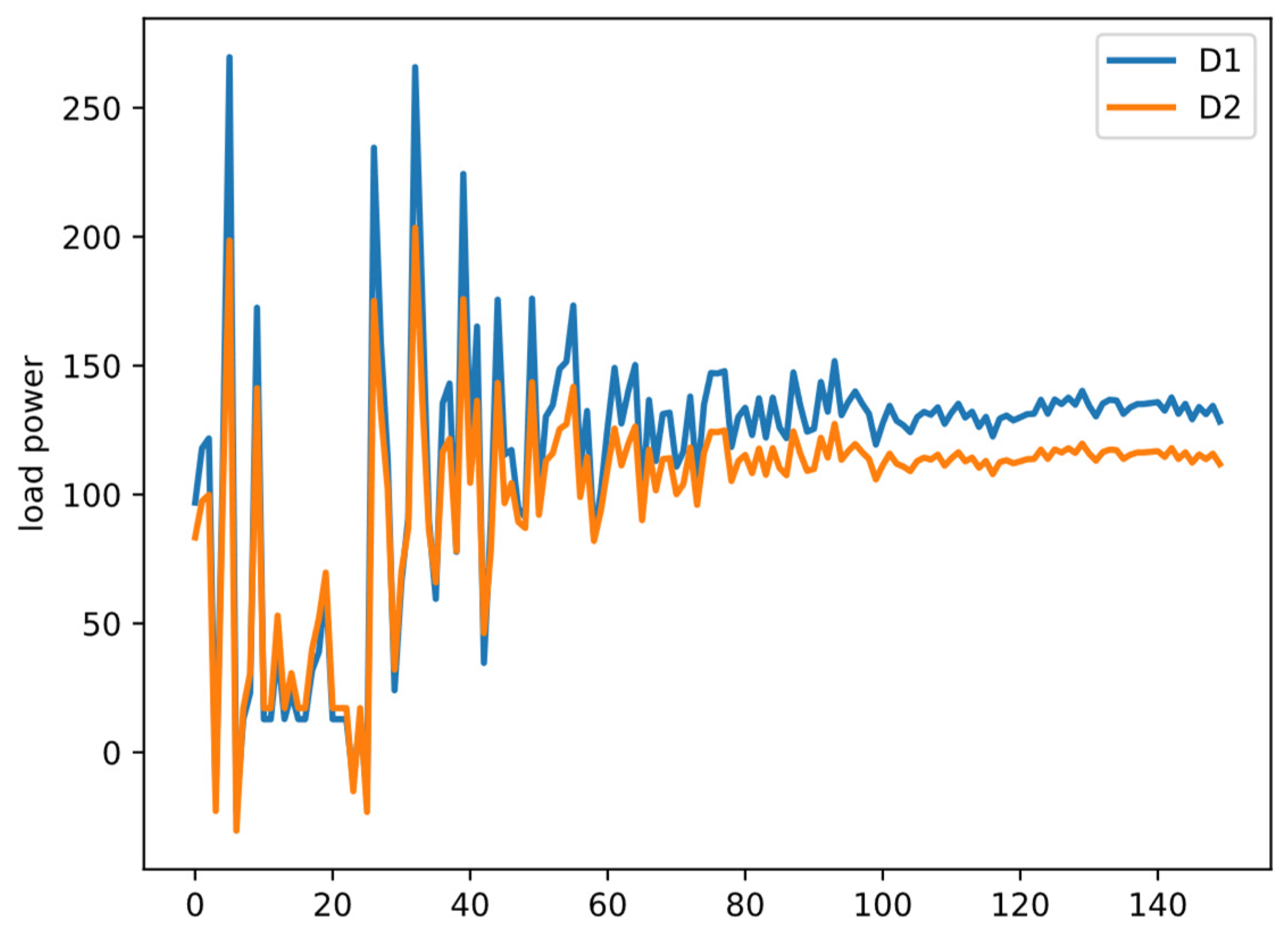 Electronics 11 03107 g006