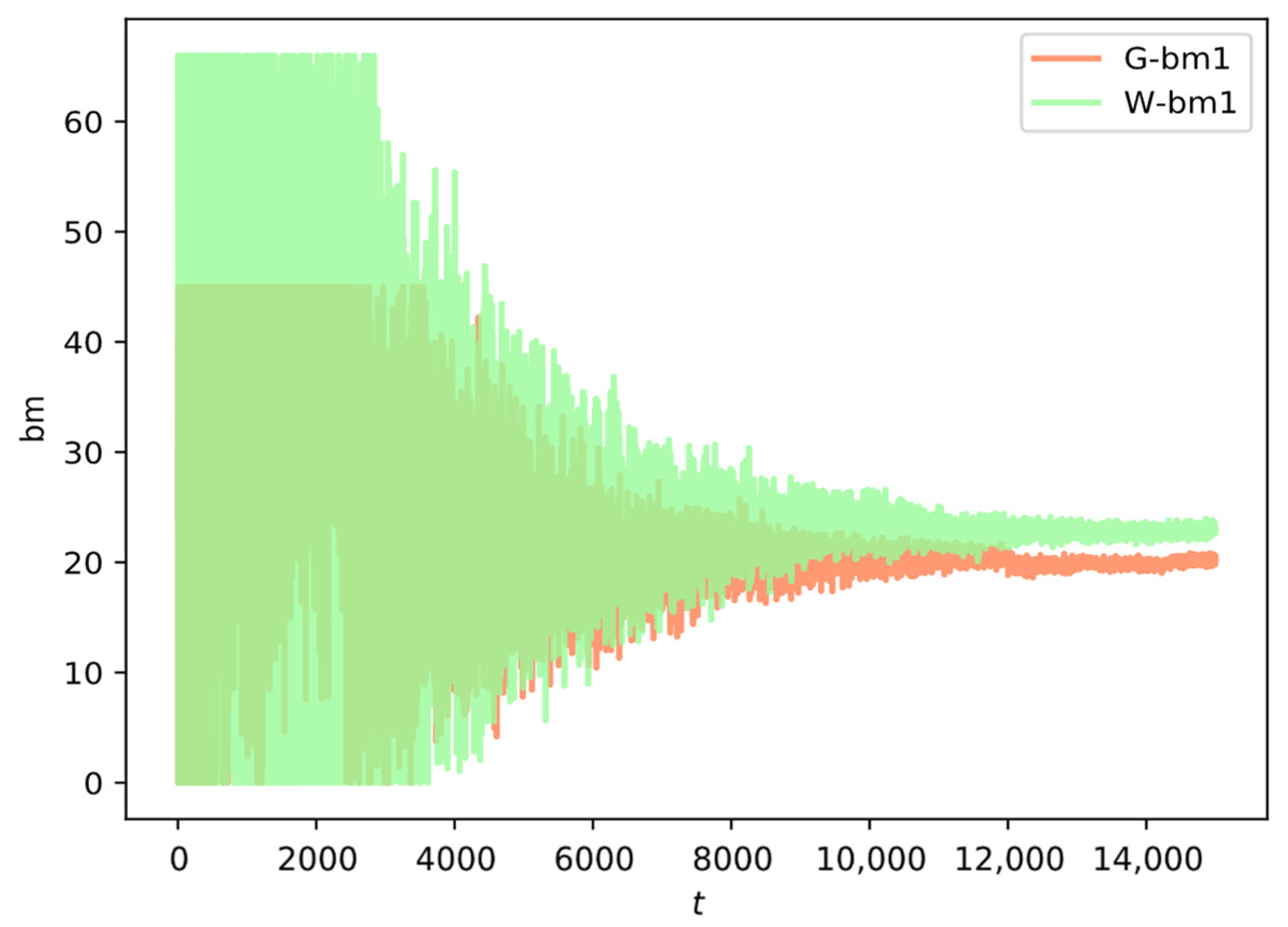 Electronics 11 03107 g007