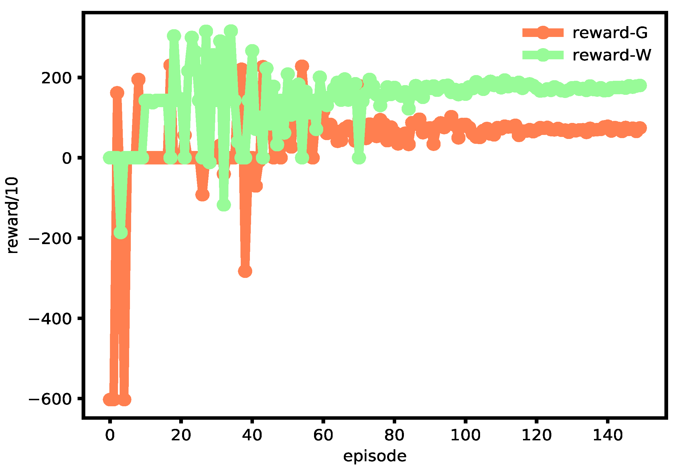 Electronics 11 03107 g008