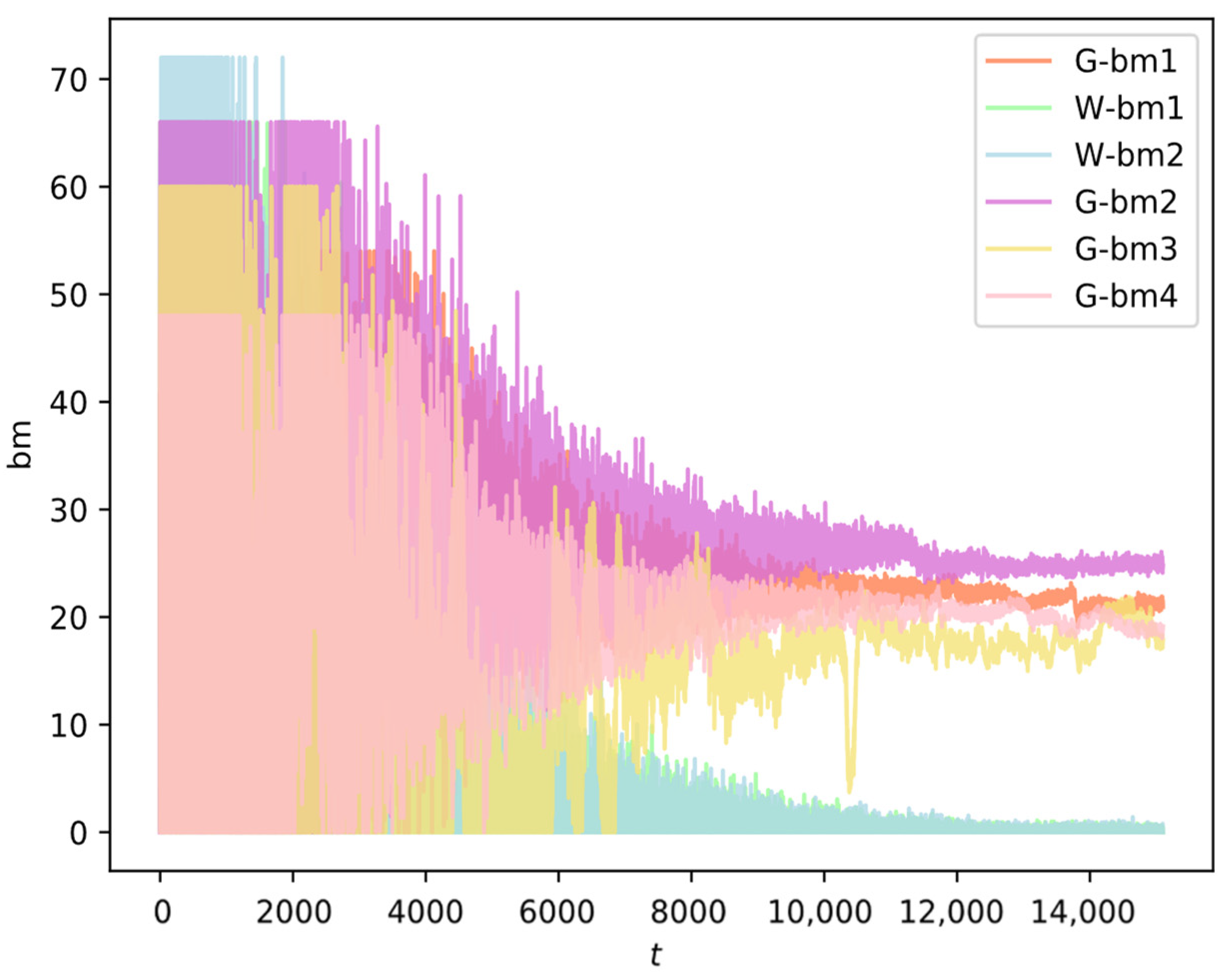 Electronics 11 03107 g010