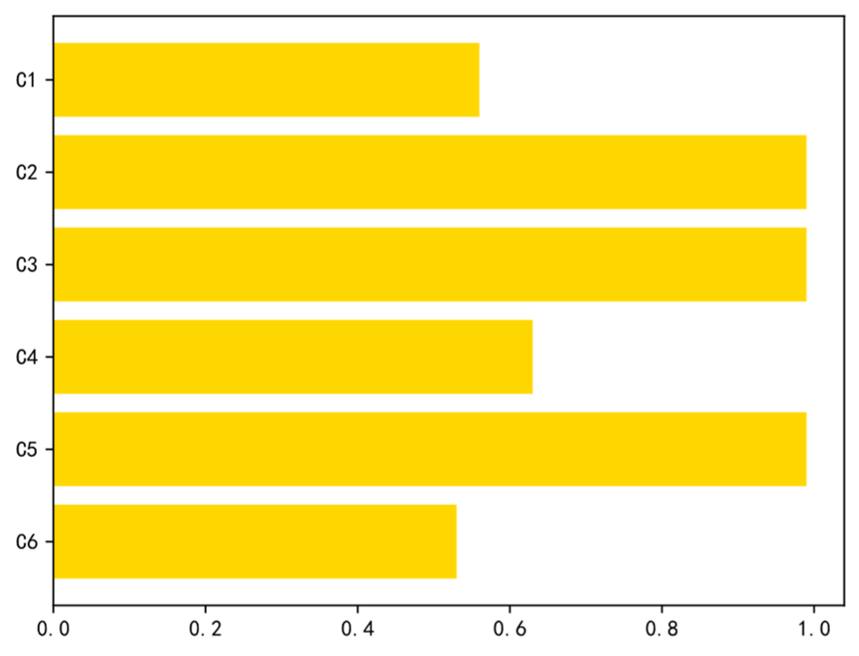 Electronics 11 03107 g013