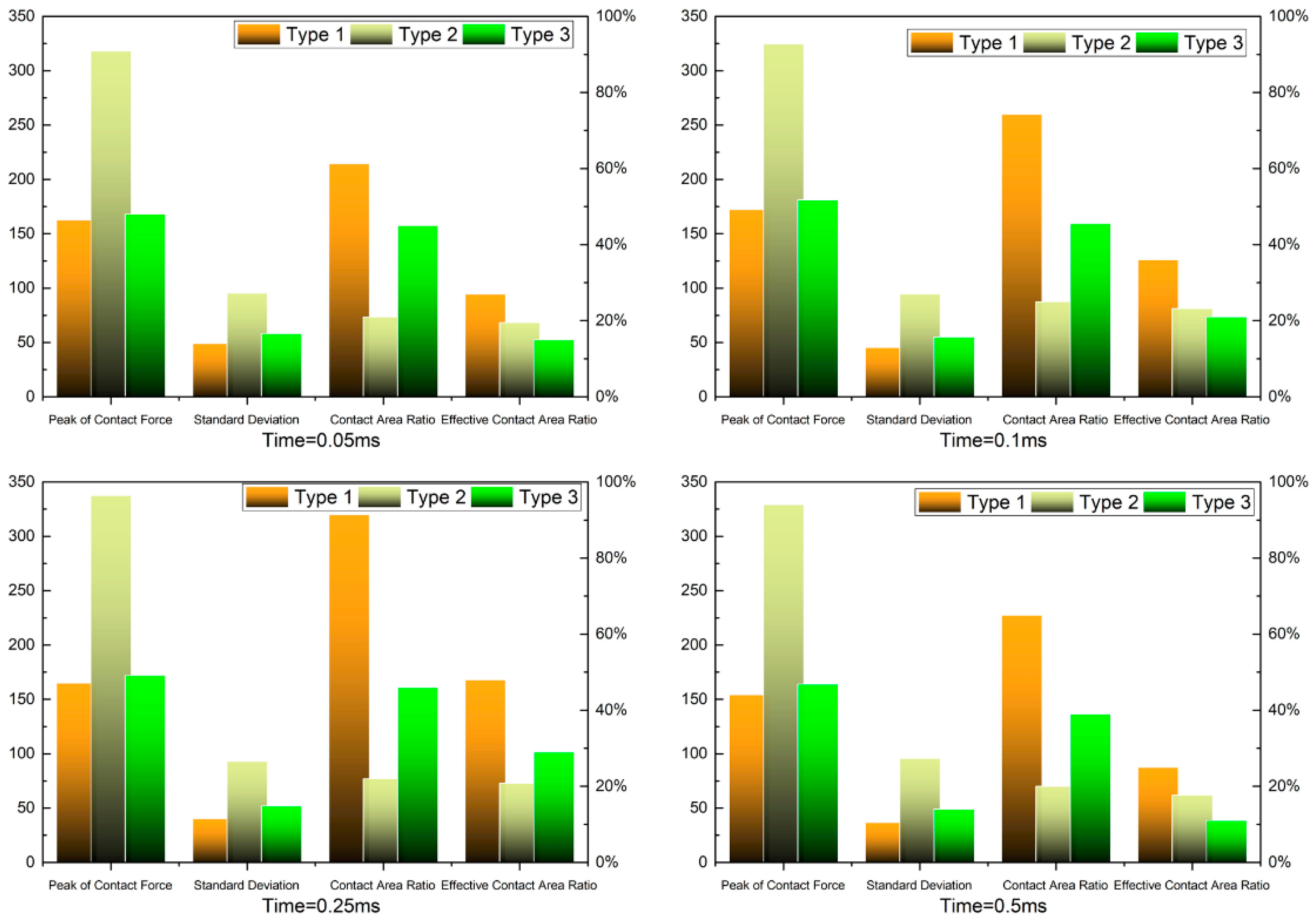Electronics 11 03108 g011 550