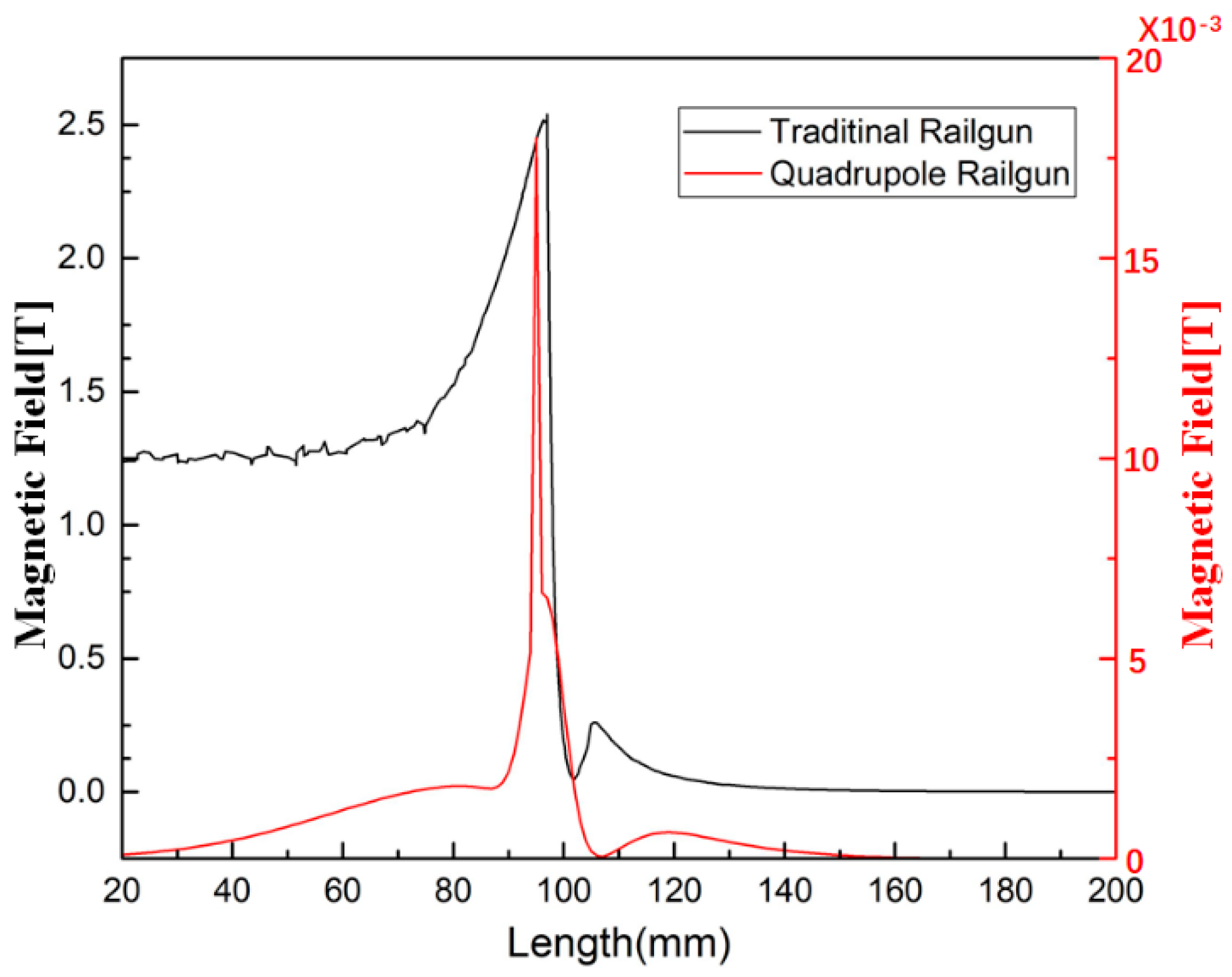Electronics 11 03108 g013 550