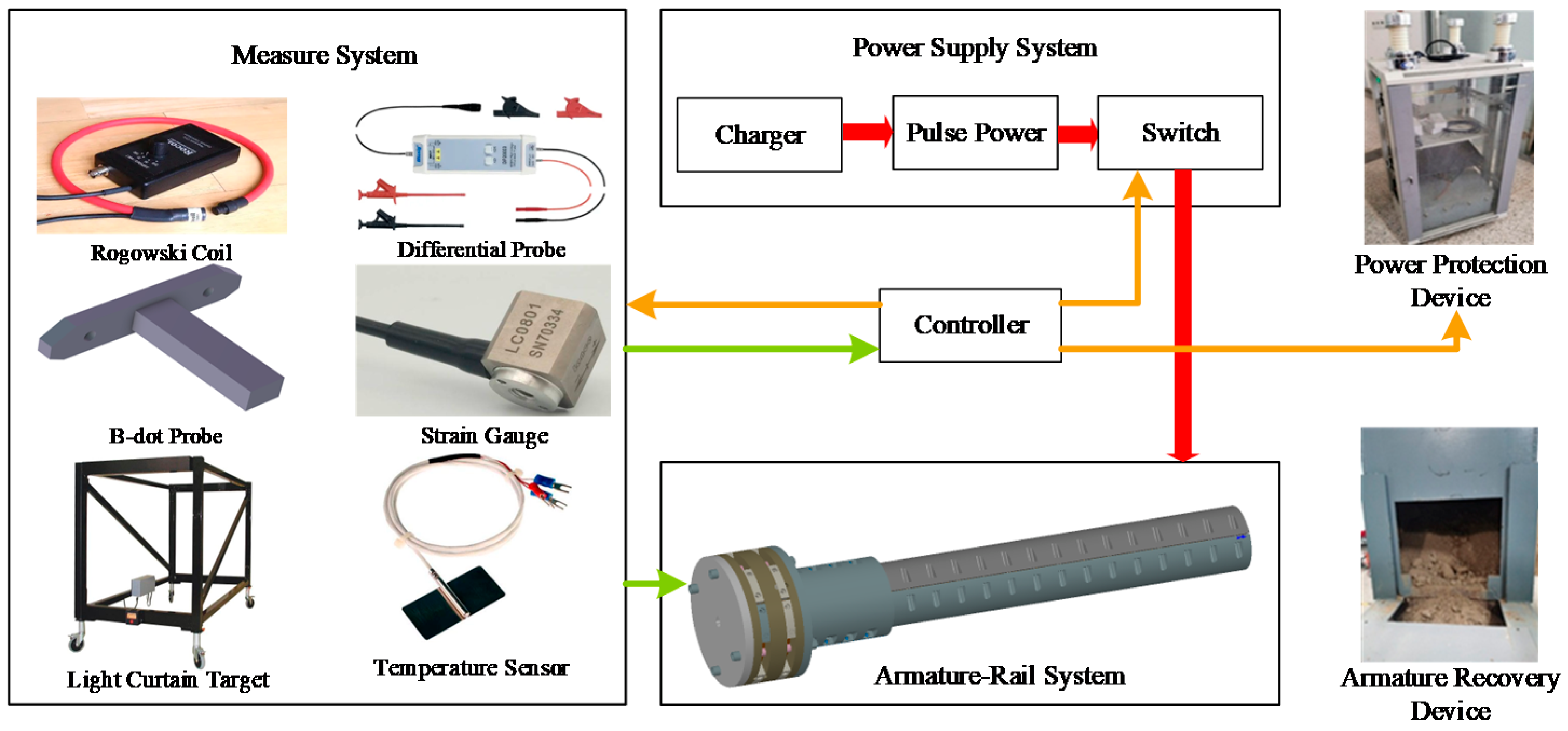 Electronics 11 03108 g016 550