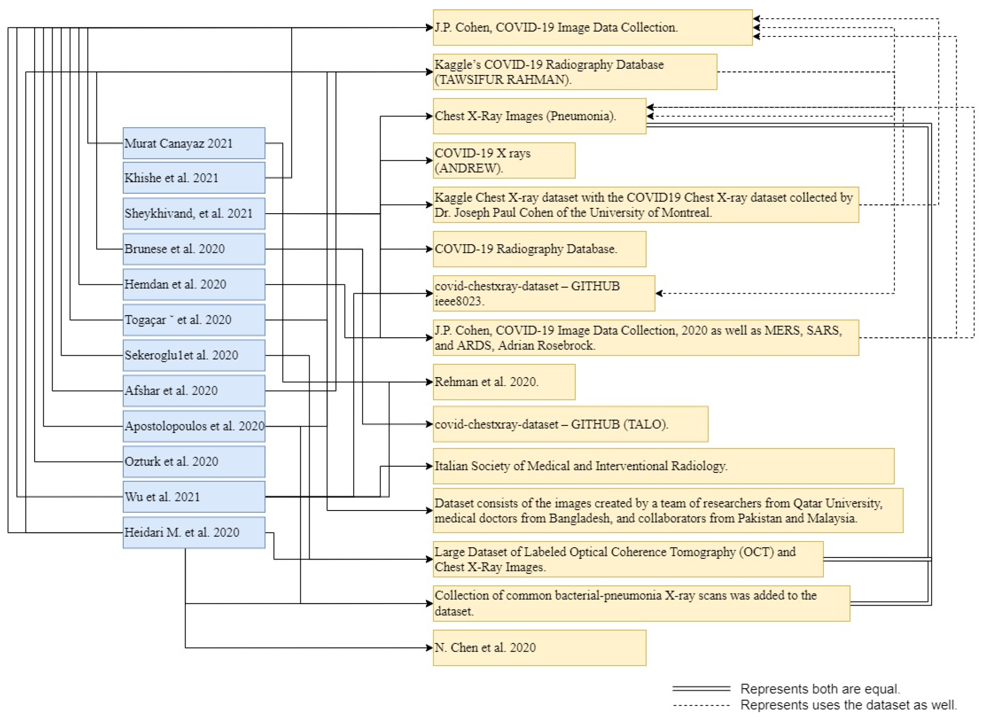 Electronics 11 03113 g002 550