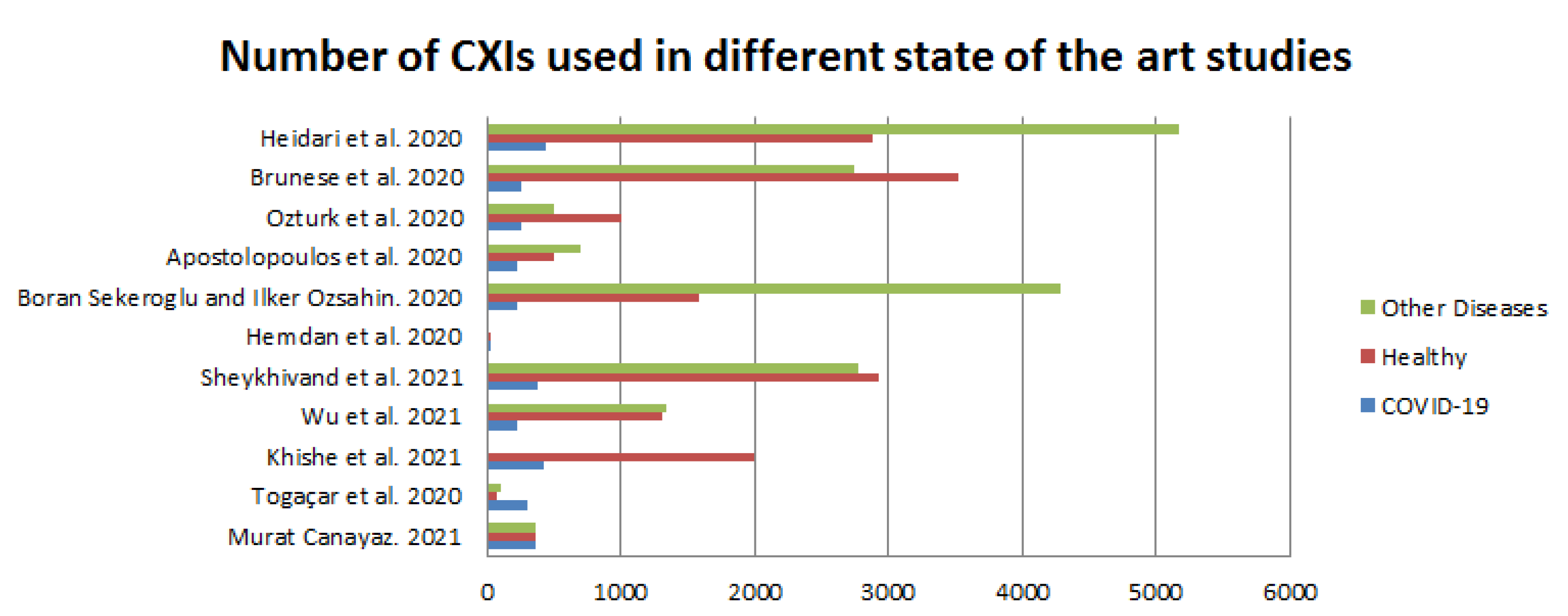 Electronics 11 03113 g003 550
