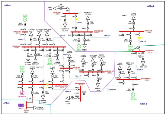 Decreasing the Negative Impact of Time Delays on Electricity Due to ...