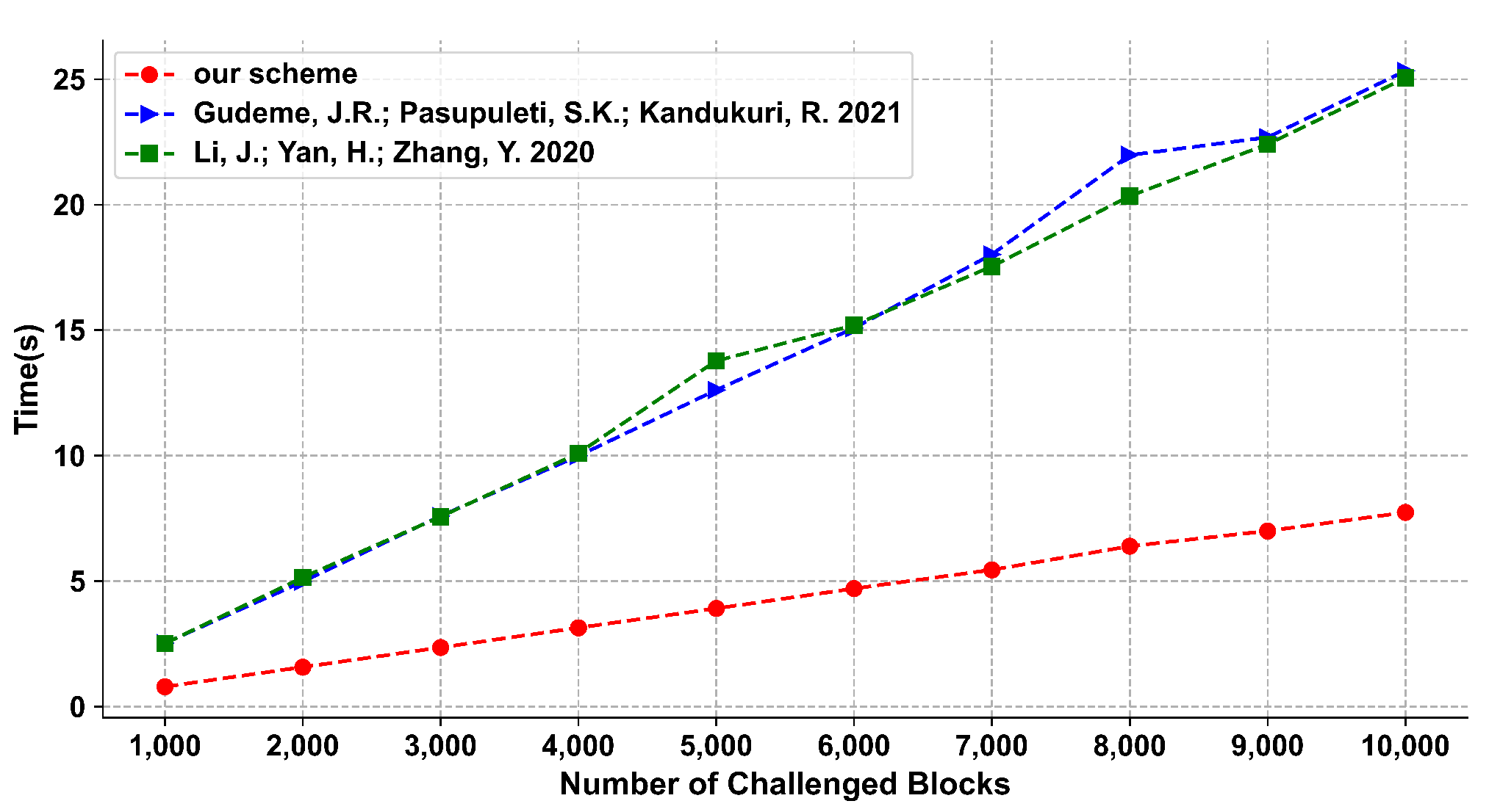 Electronics 11 03116 g003 550