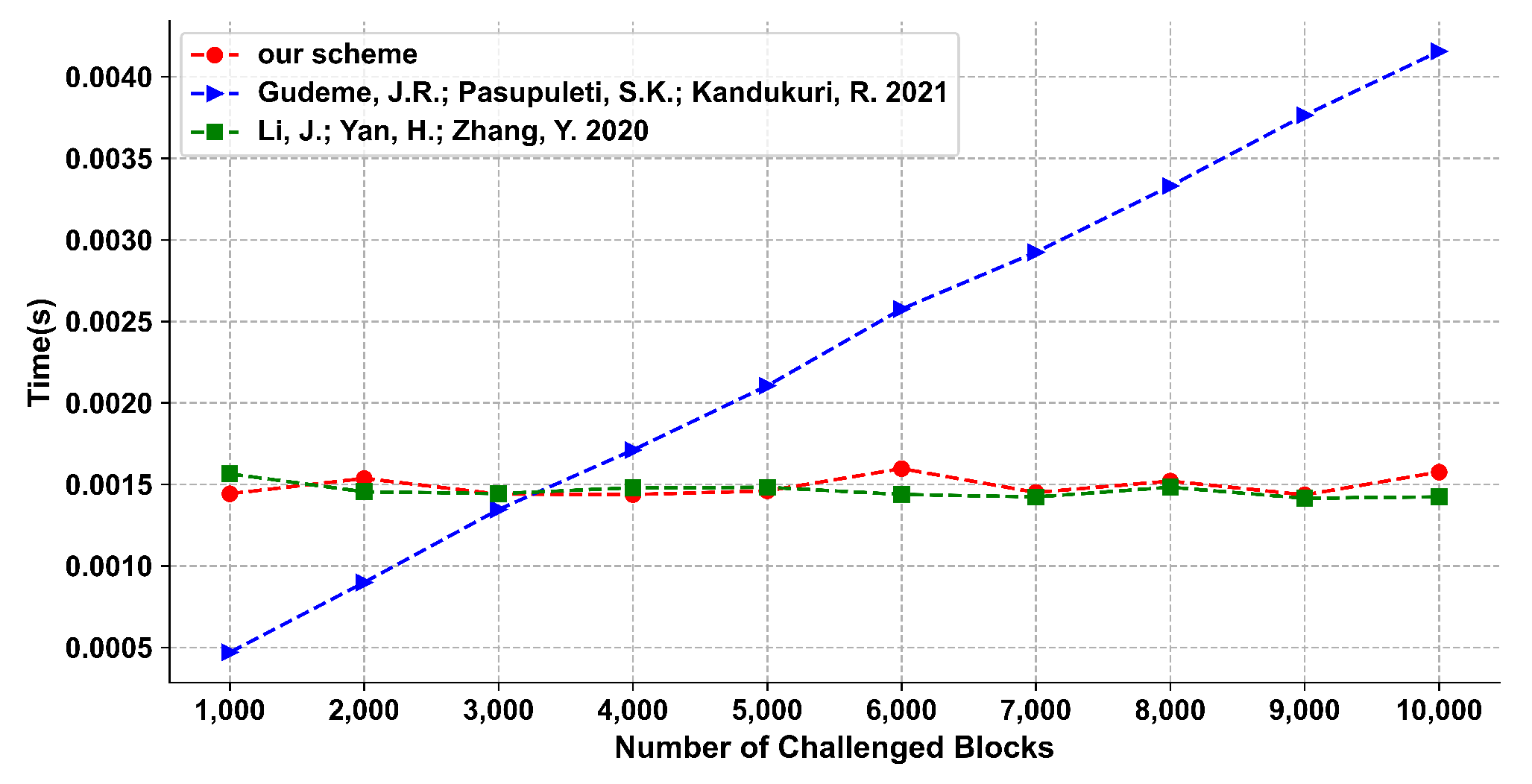 Electronics 11 03116 g004 550