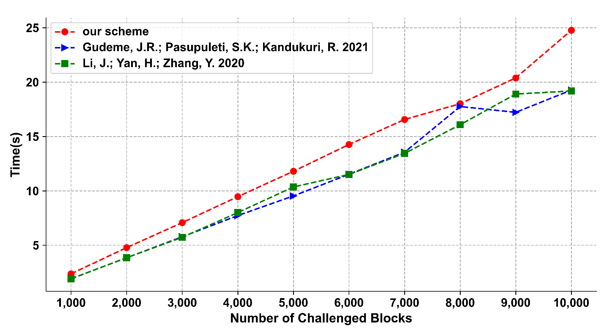 Electronics 11 03116 g006 550