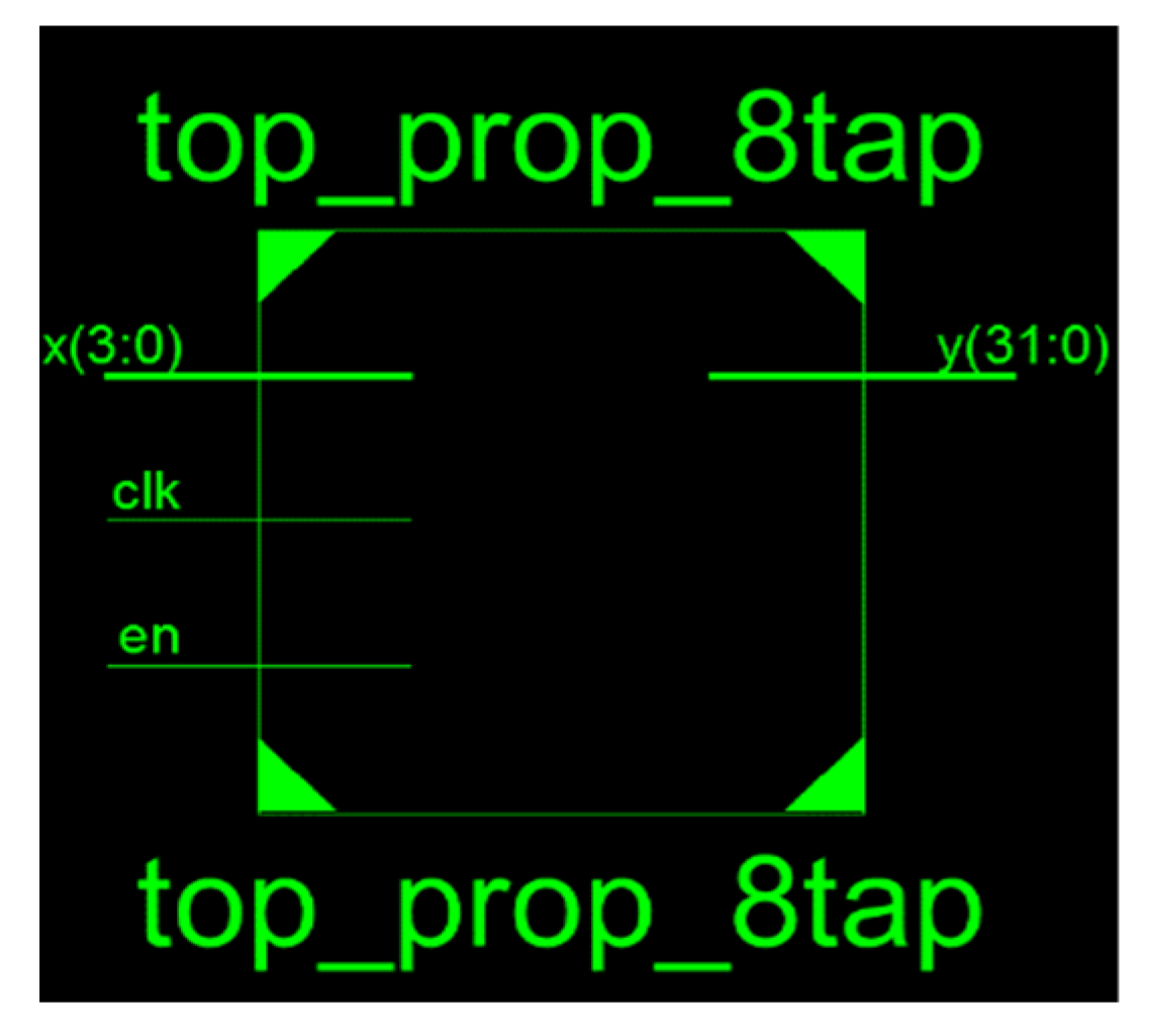 Electronics 11 03118 g015 550