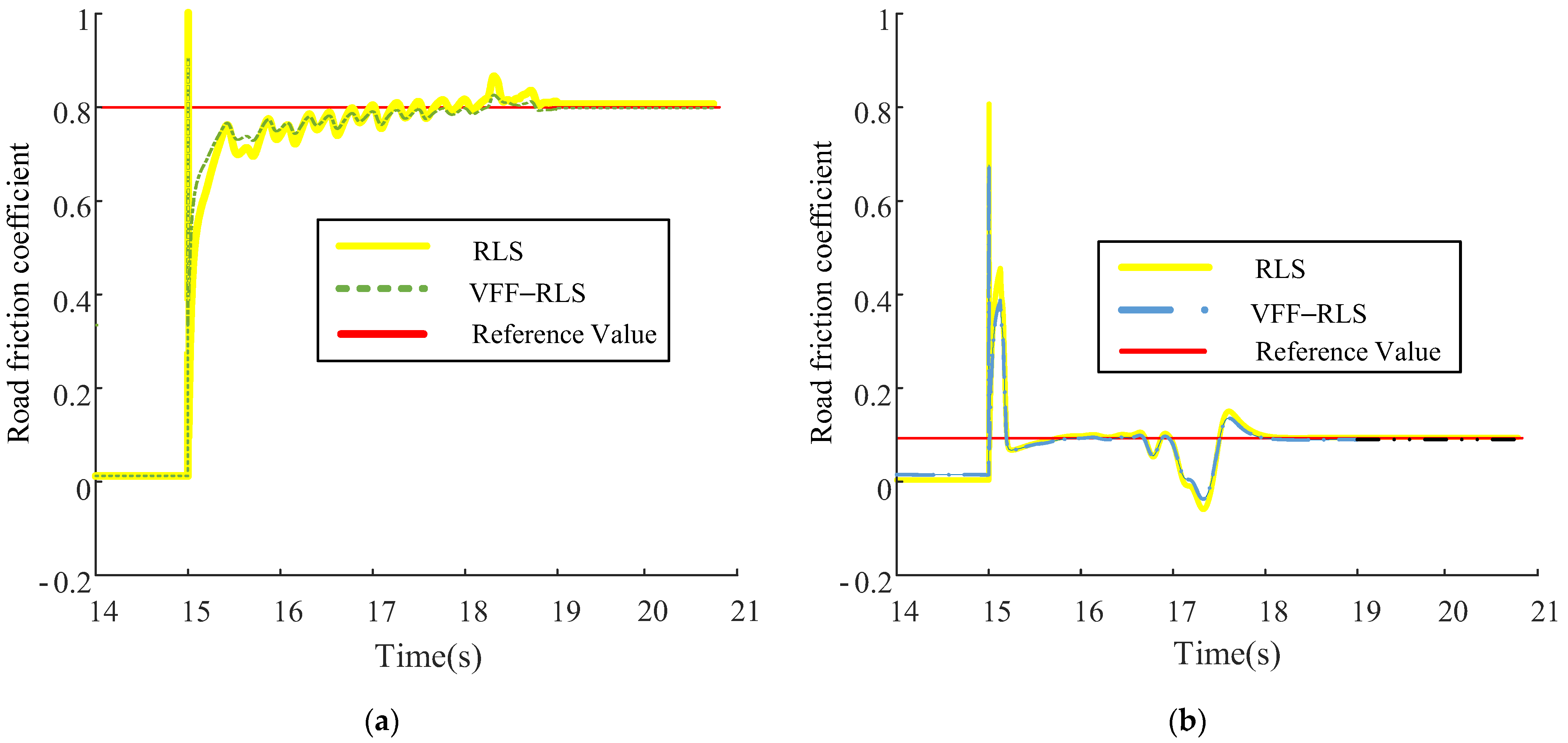 Electronics 11 03119 g009 Electronics 11 03119 g009