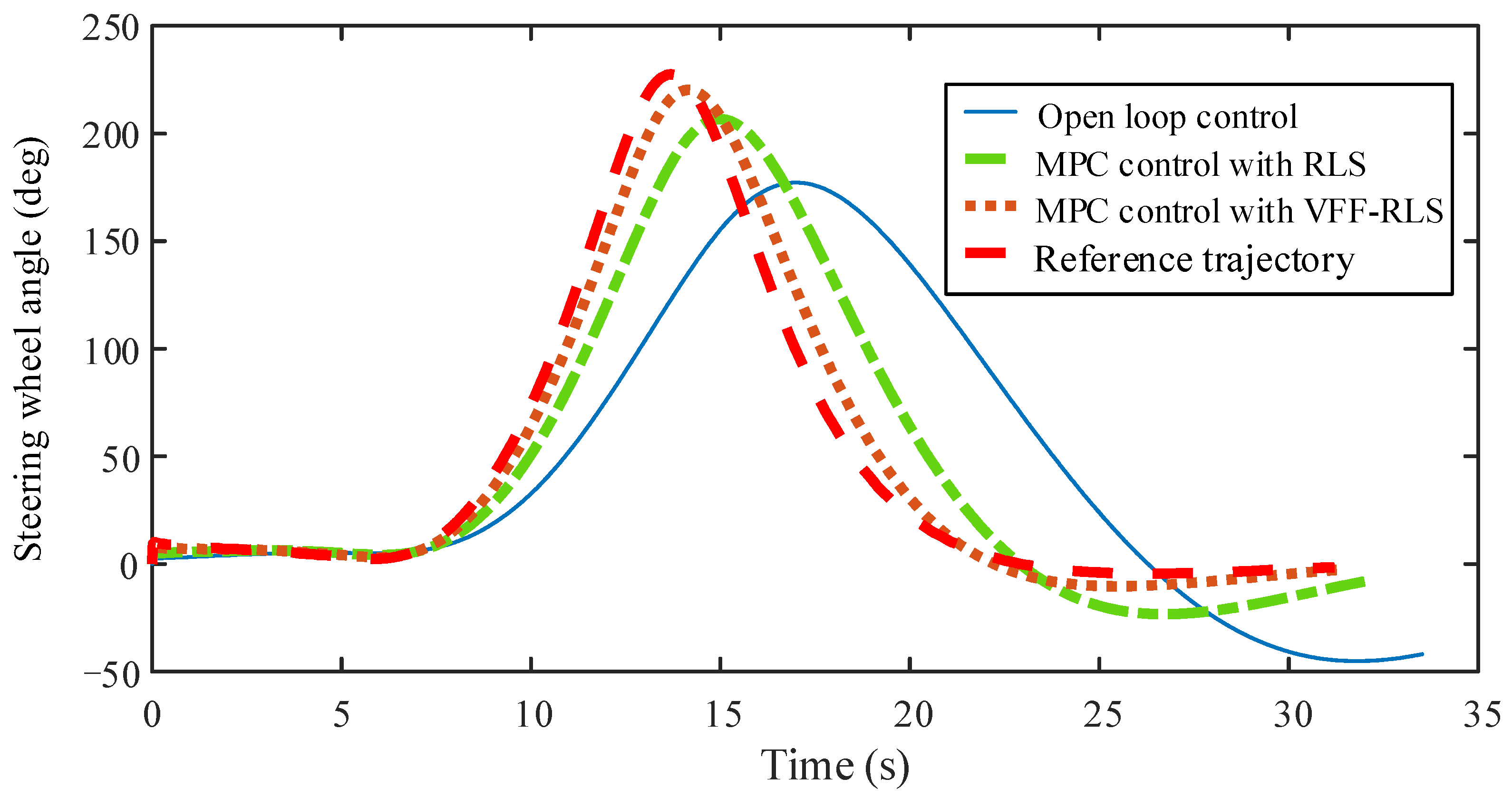 Electronics 11 03119 g011 Electronics 11 03119 g011
